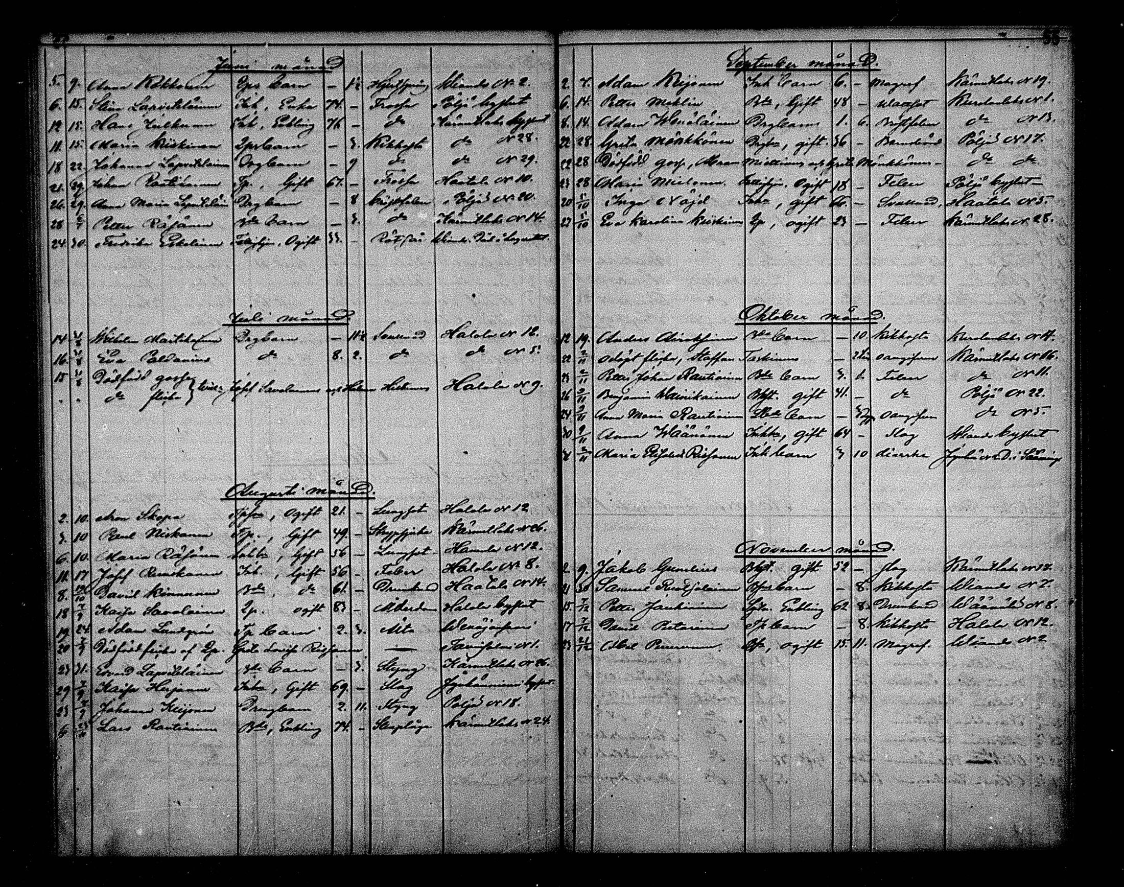 [ ../kirjat/Kirkonkirjat/maaninka/kuolleet_1843-1870_mko1-3/kuvat/55.jpg ]
