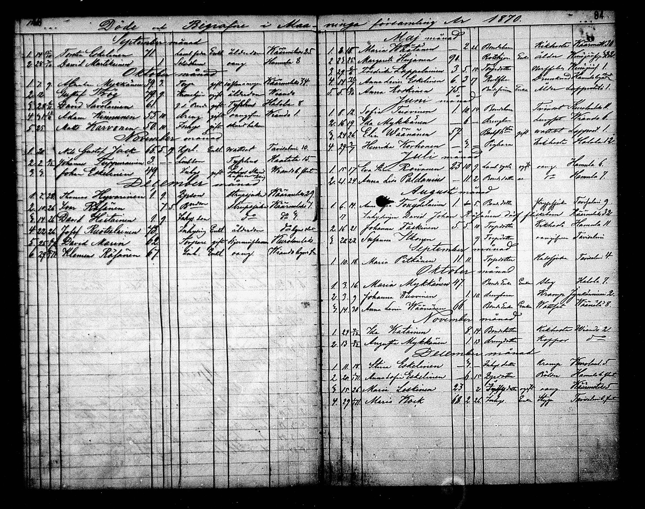 [ ../kirjat/Kirkonkirjat/maaninka/kuolleet_1843-1870_mko1-3/kuvat/84.jpg ]