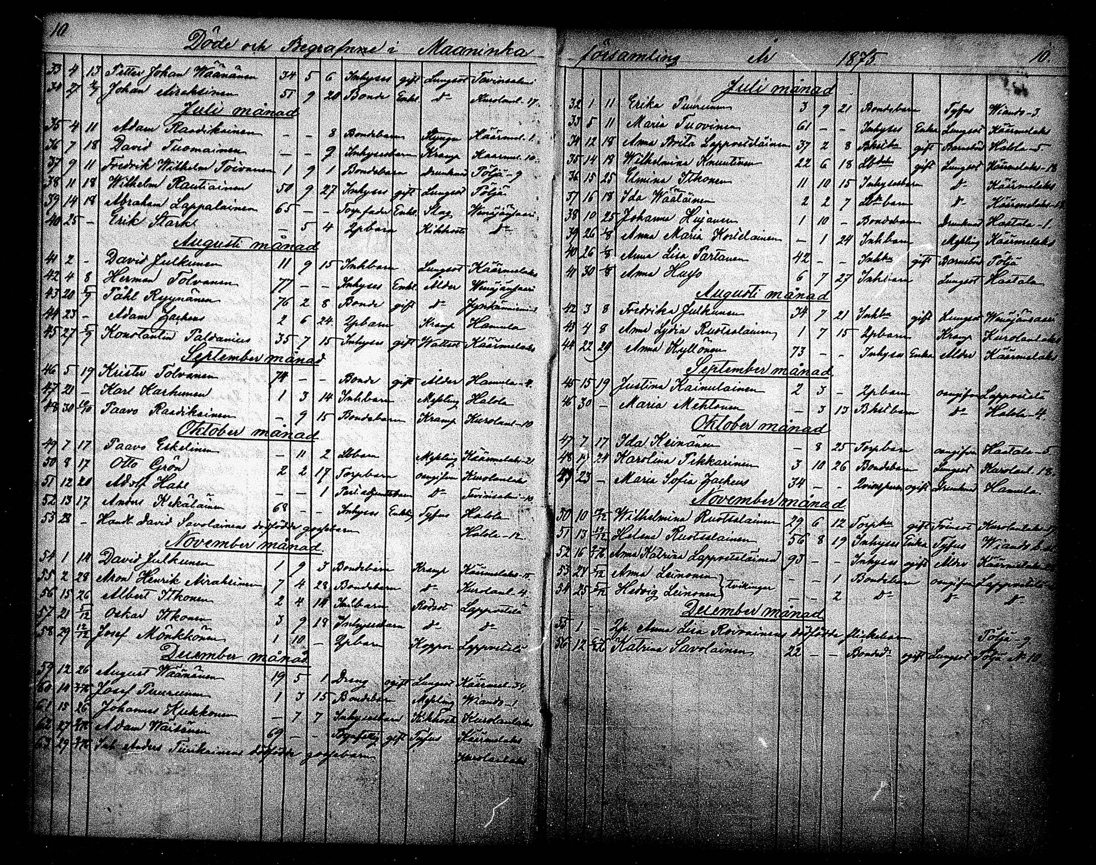 [ ../kirjat/Kirkonkirjat/maaninka/kuolleet_1871-1880_mko4/kuvat/10.jpg ]
