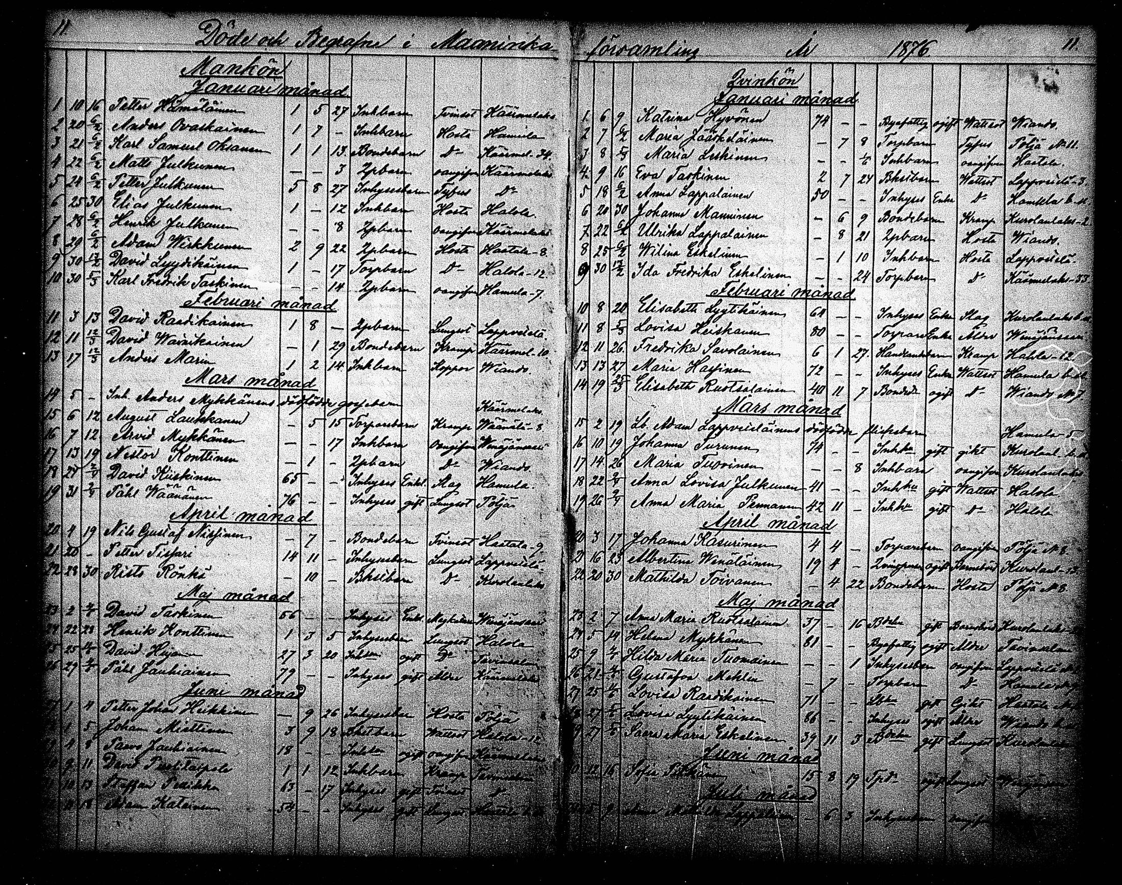 [ ../kirjat/Kirkonkirjat/maaninka/kuolleet_1871-1880_mko4/kuvat/11.jpg ]