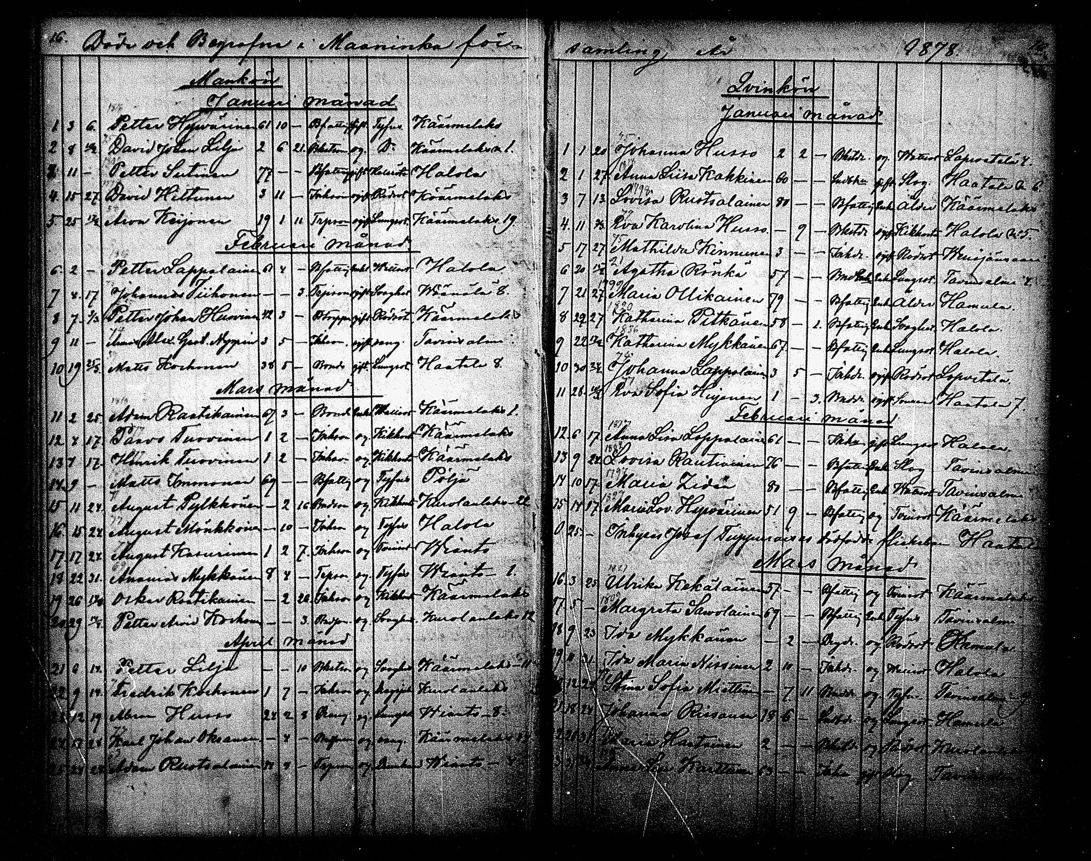 [ ../kirjat/Kirkonkirjat/maaninka/kuolleet_1871-1880_mko4/kuvat/16.jpg ]