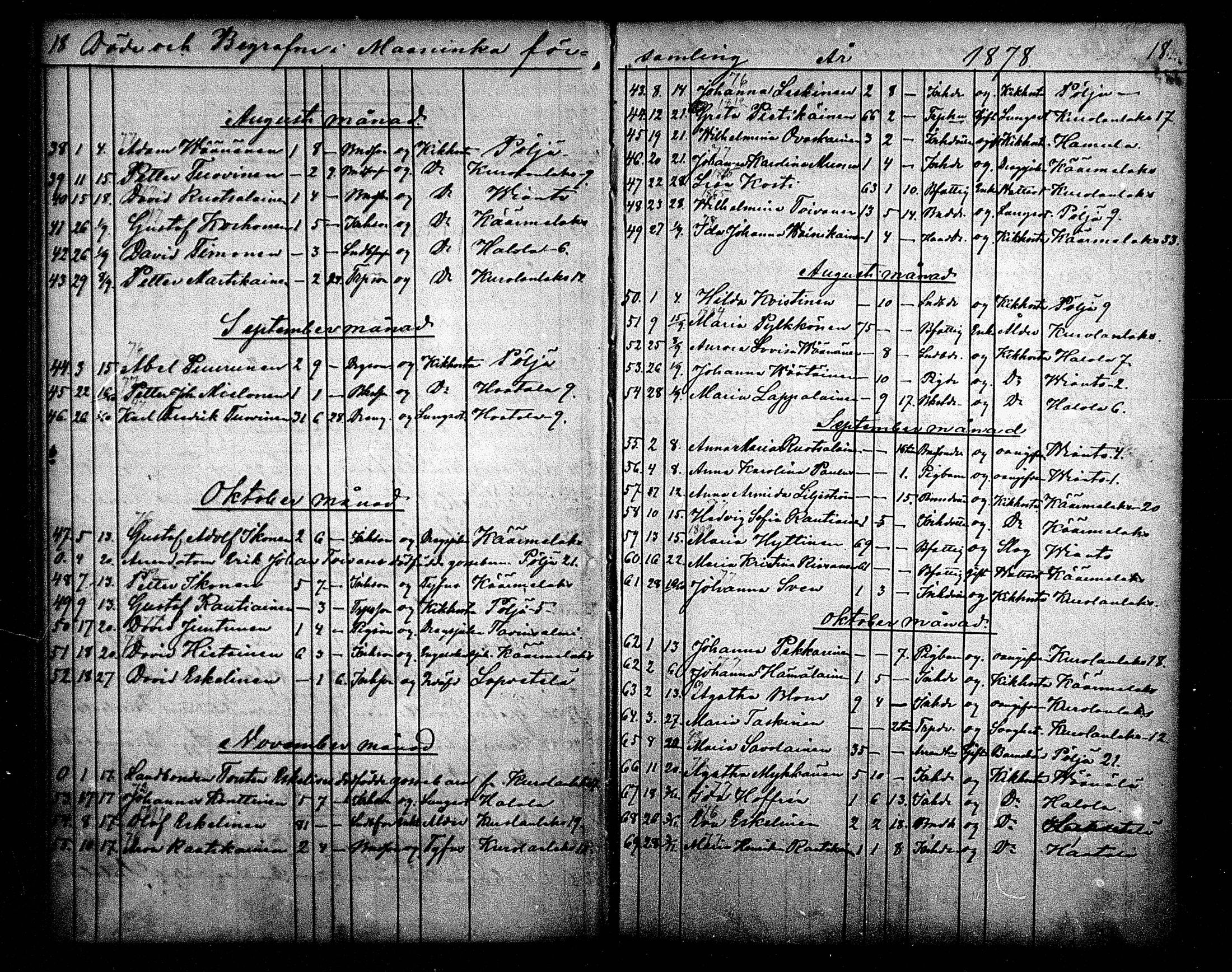 [ ../kirjat/Kirkonkirjat/maaninka/kuolleet_1871-1880_mko4/kuvat/18.jpg ]