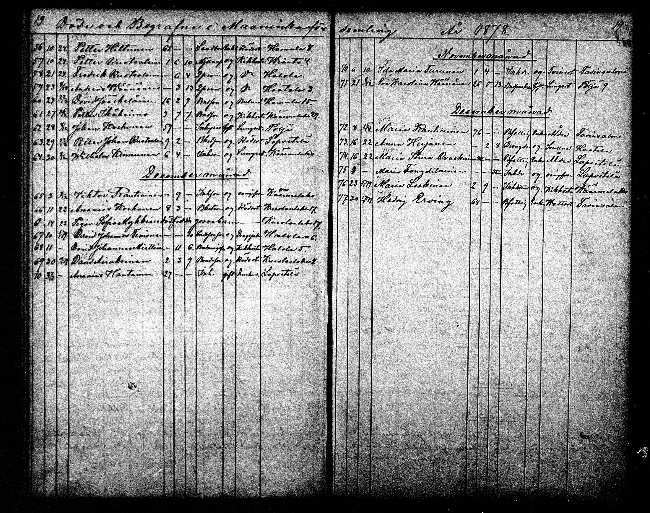 [ ../kirjat/Kirkonkirjat/maaninka/kuolleet_1871-1880_mko4/kuvat/19.jpg ]