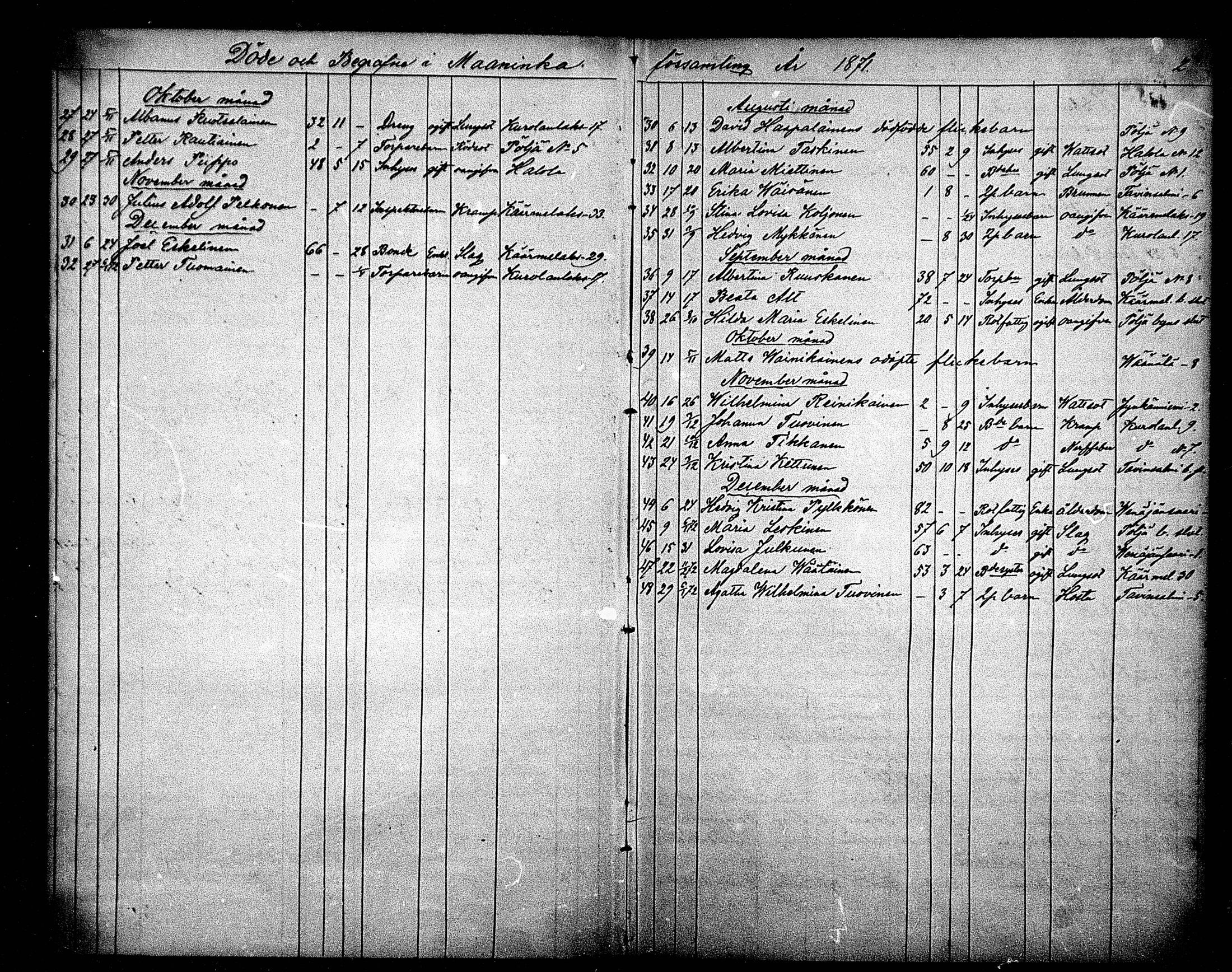 [ ../kirjat/Kirkonkirjat/maaninka/kuolleet_1871-1880_mko4/kuvat/2.jpg ]