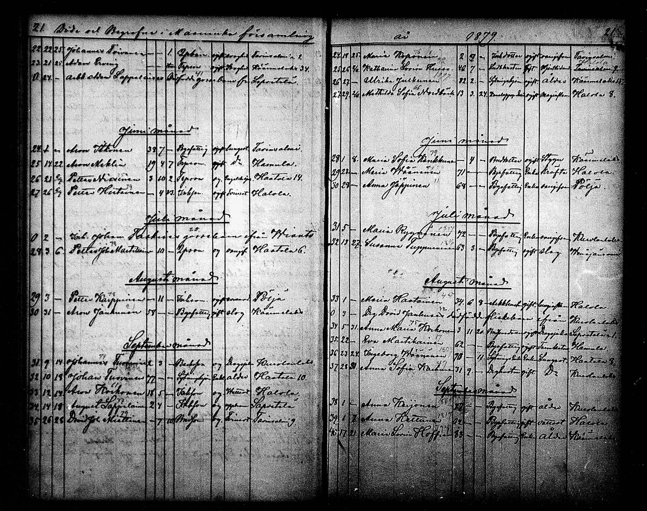 [ ../kirjat/Kirkonkirjat/maaninka/kuolleet_1871-1880_mko4/kuvat/21.jpg ]
