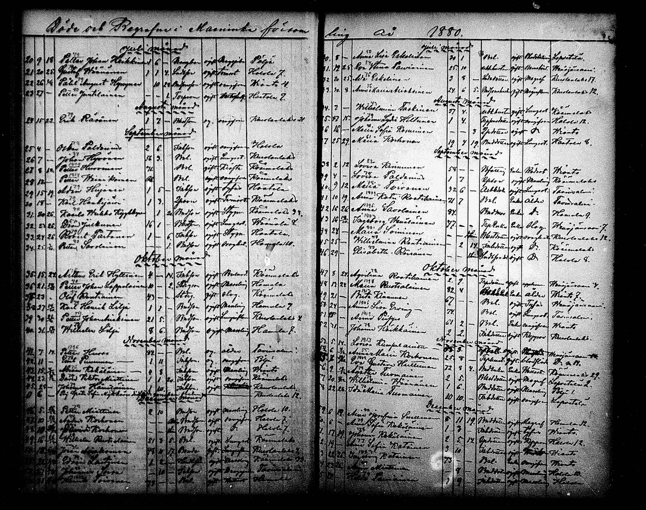 [ ../kirjat/Kirkonkirjat/maaninka/kuolleet_1871-1880_mko4/kuvat/24.jpg ]