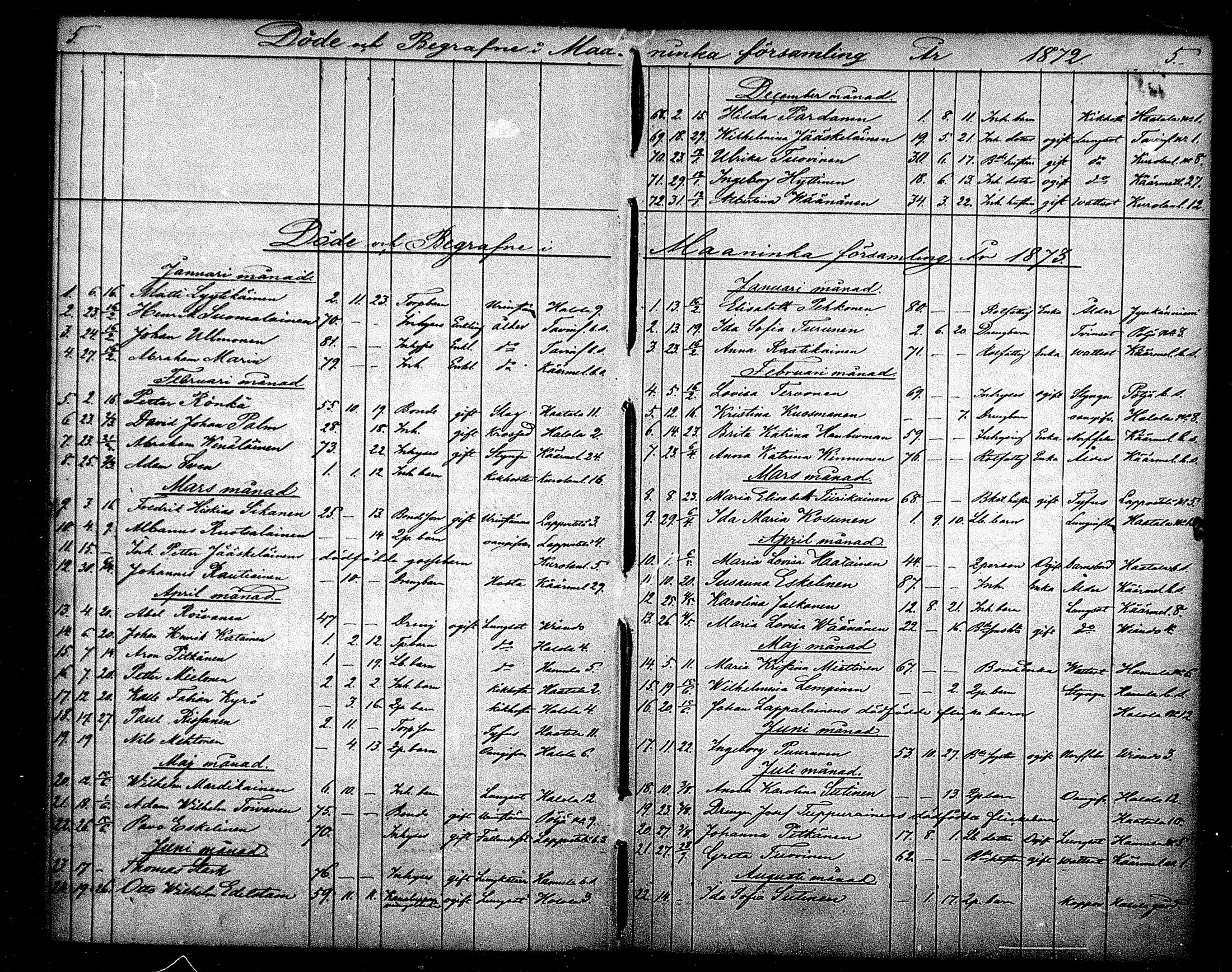 [ ../kirjat/Kirkonkirjat/maaninka/kuolleet_1871-1880_mko4/kuvat/5.jpg ]