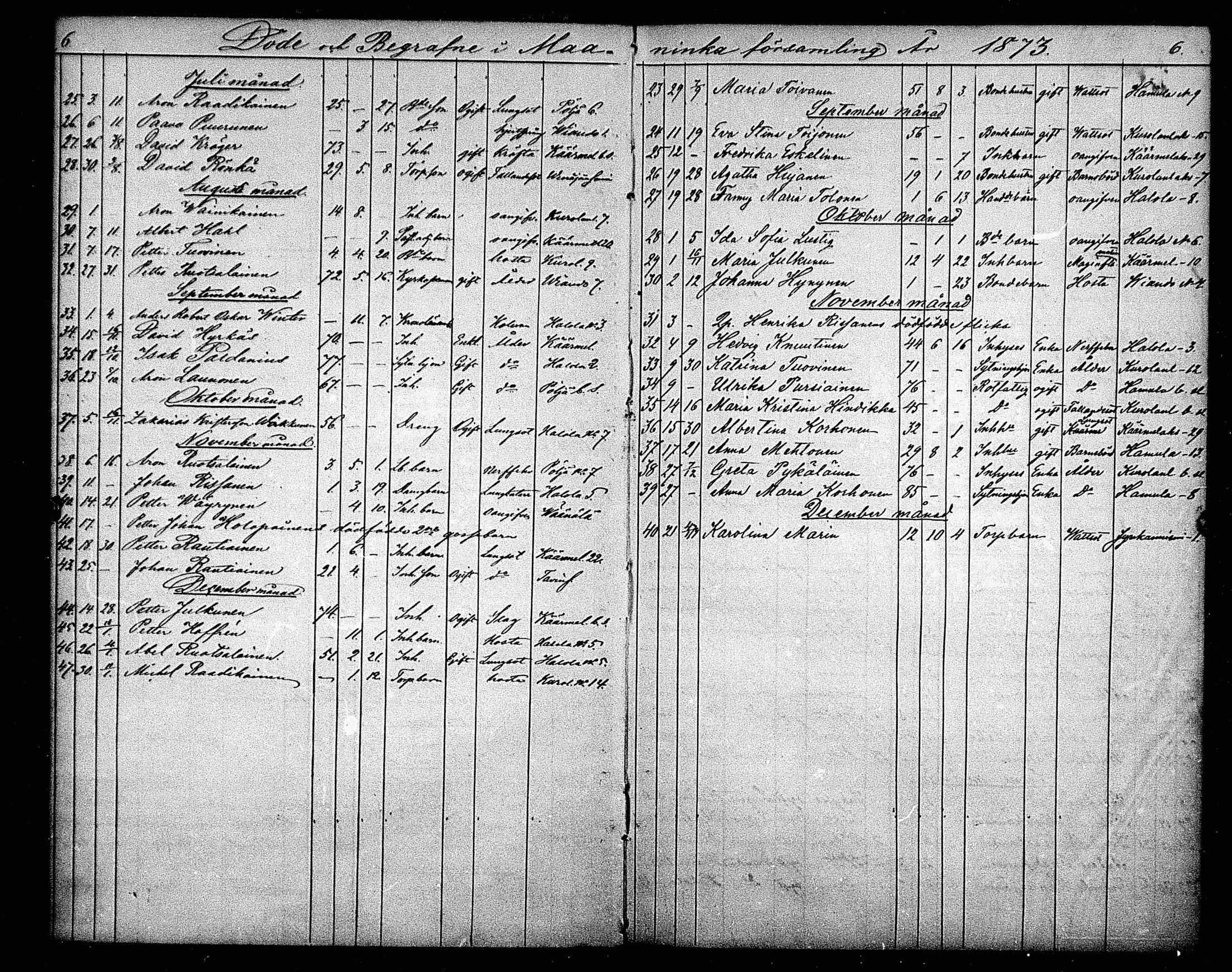 [ ../kirjat/Kirkonkirjat/maaninka/kuolleet_1871-1880_mko4/kuvat/6.jpg ]