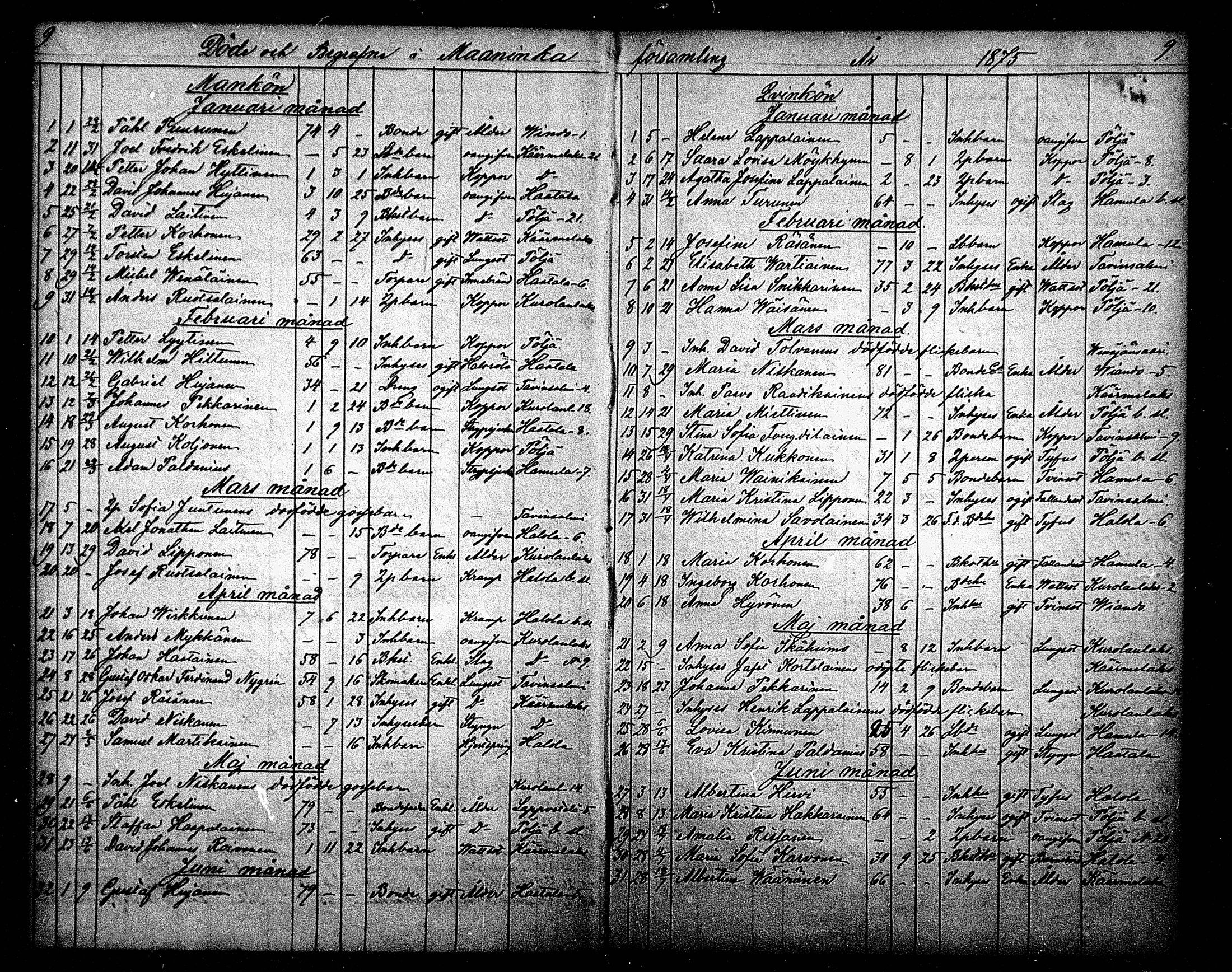 [ ../kirjat/Kirkonkirjat/maaninka/kuolleet_1871-1880_mko4/kuvat/9.jpg ]