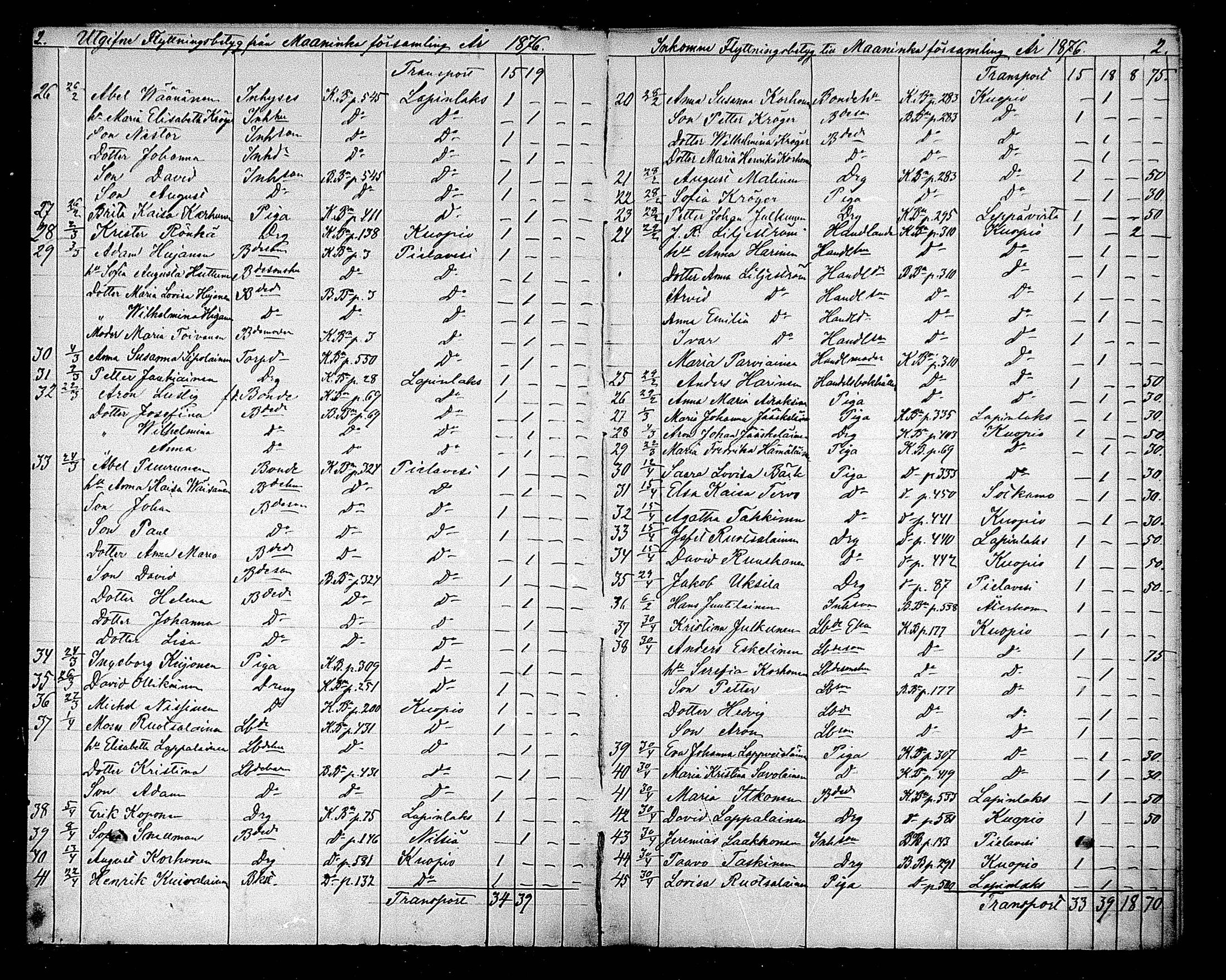 [ ../kirjat/Kirkonkirjat/maaninka/muuttaneet_1876-1880_mko12/kuvat/2.jpg ]