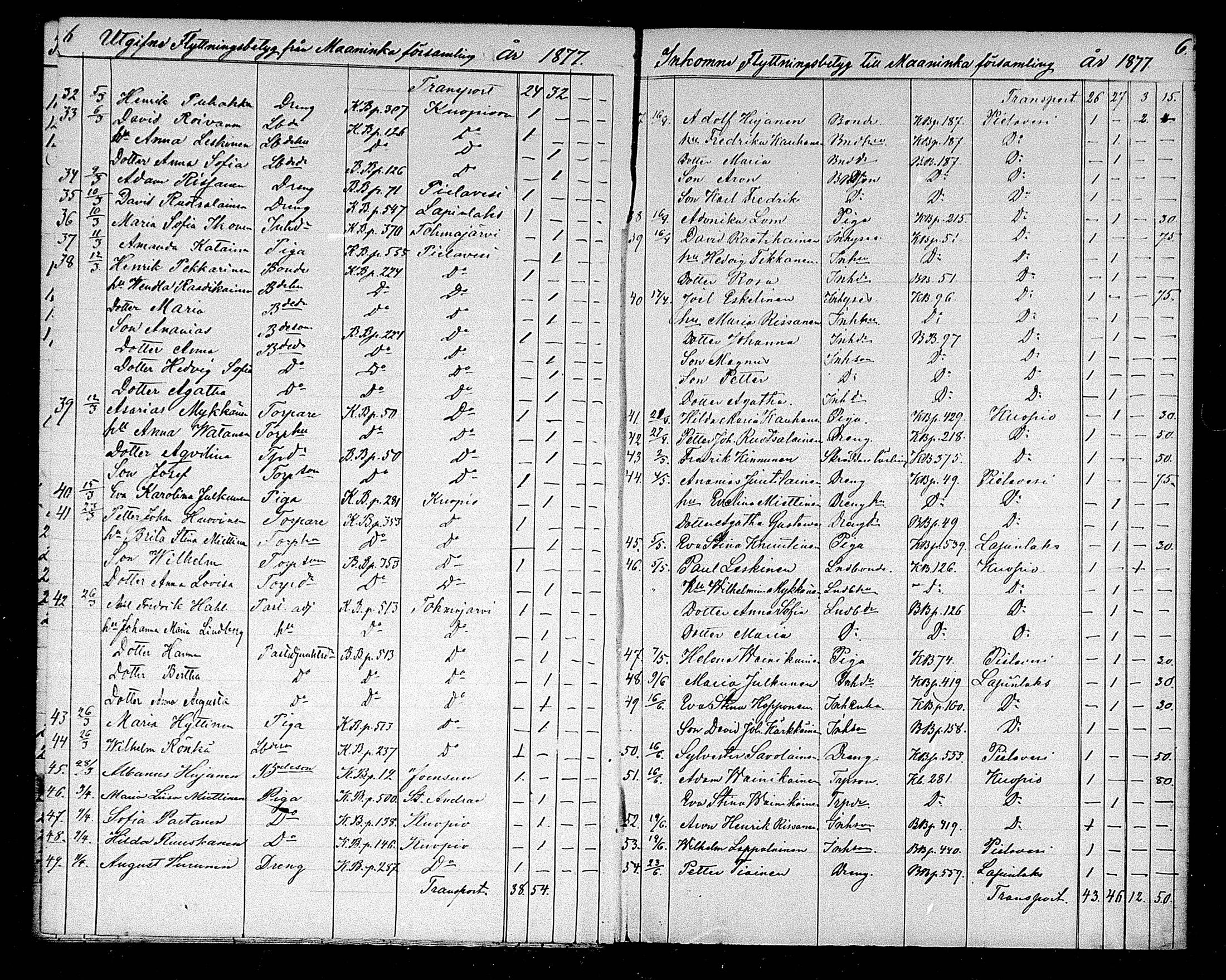 [ ../kirjat/Kirkonkirjat/maaninka/muuttaneet_1876-1880_mko12/kuvat/6.jpg ]