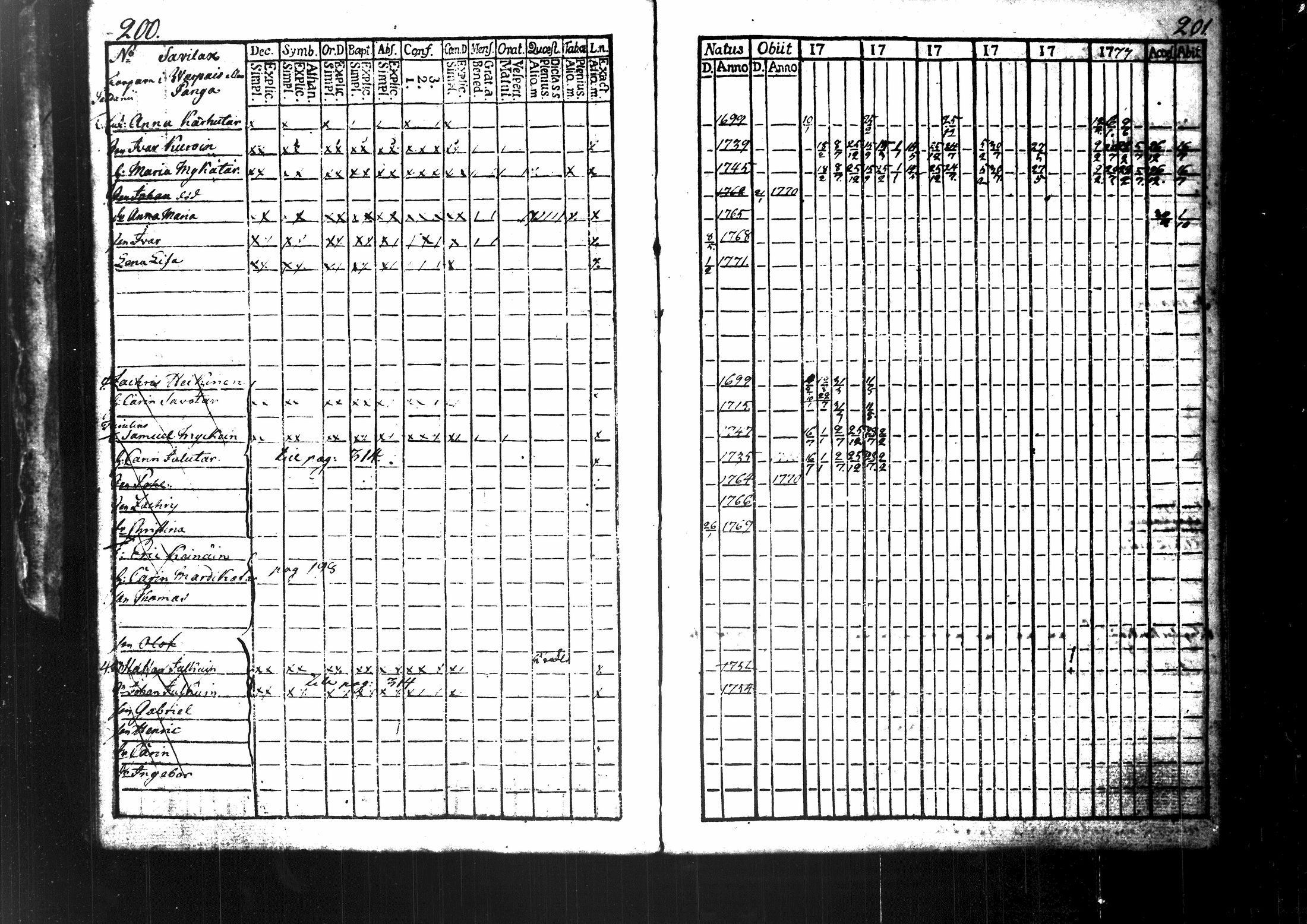 [ ../kirjat/Kirkonkirjat/maaninka/rippikirja_1770-1787_tk1200-1201/kuvat/110.jpg ]