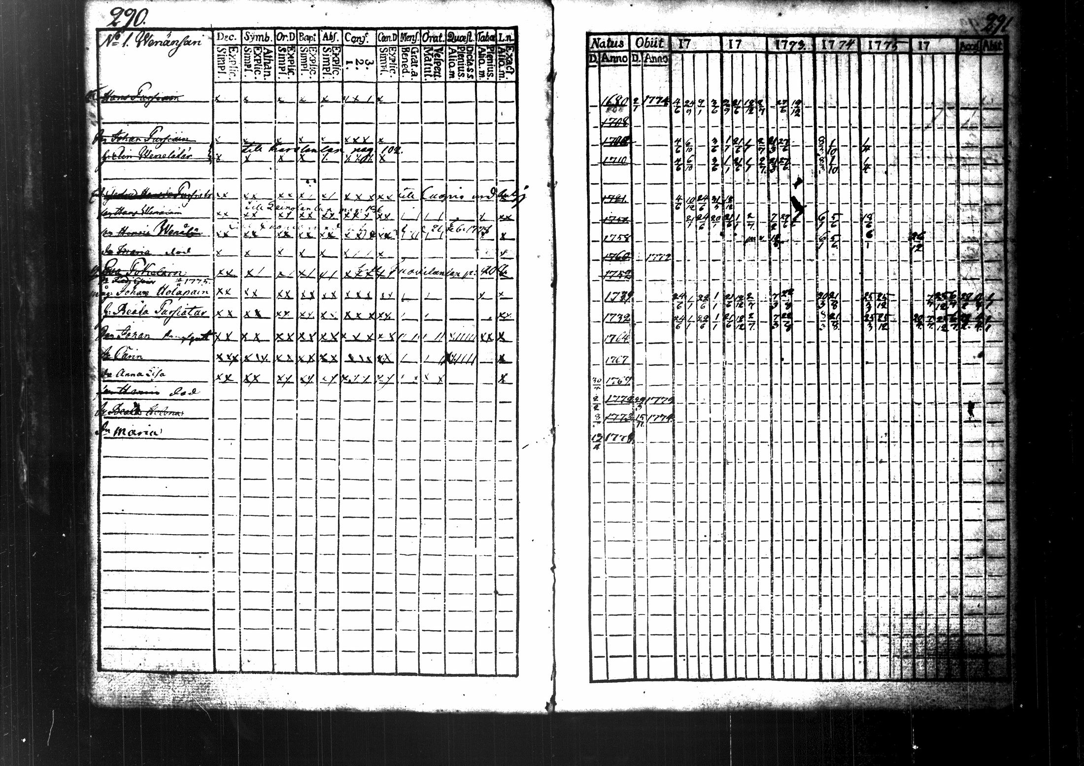 [ ../kirjat/Kirkonkirjat/maaninka/rippikirja_1770-1787_tk1200-1201/kuvat/157.jpg ]