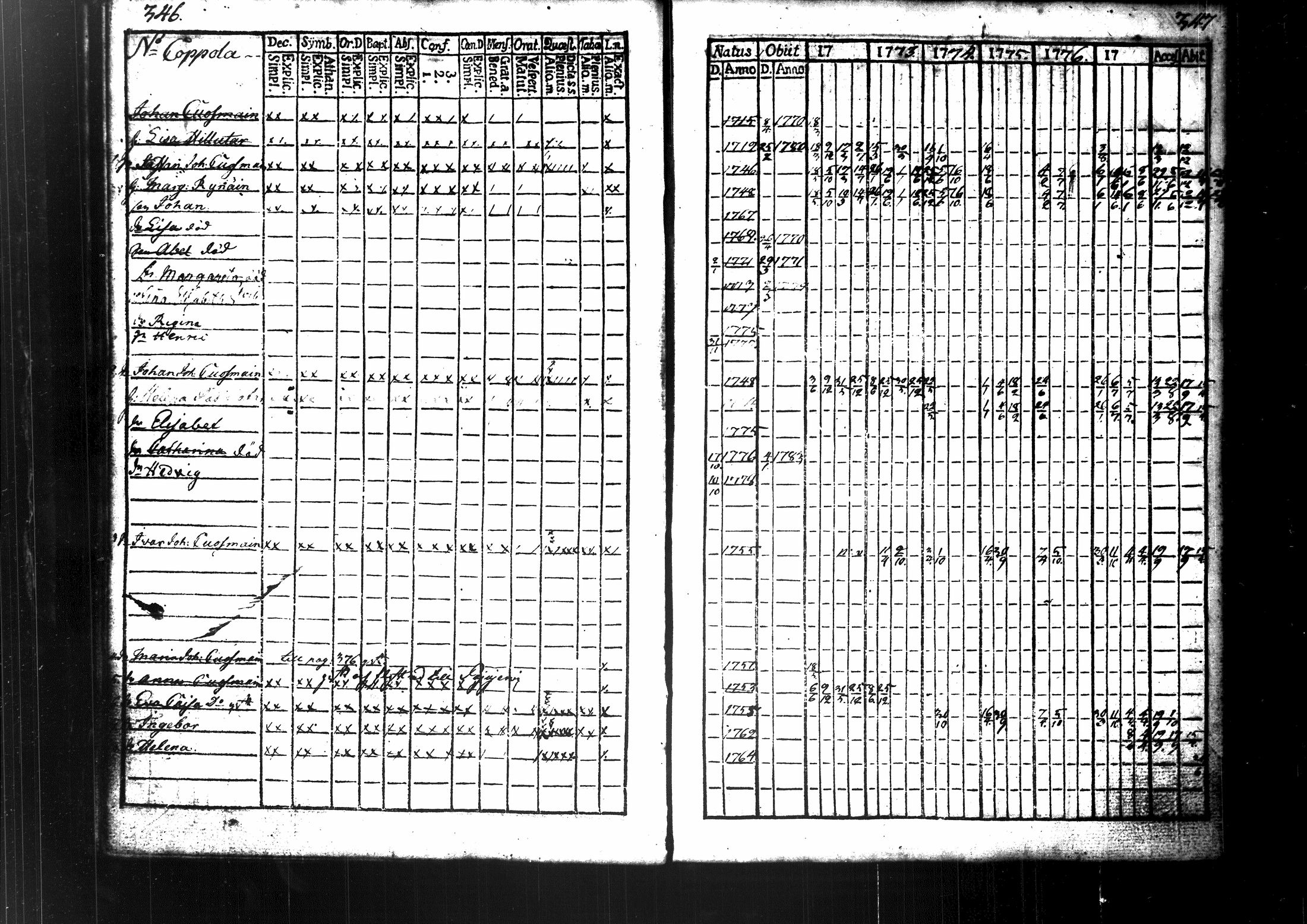 [ ../kirjat/Kirkonkirjat/maaninka/rippikirja_1770-1787_tk1200-1201/kuvat/187.jpg ]