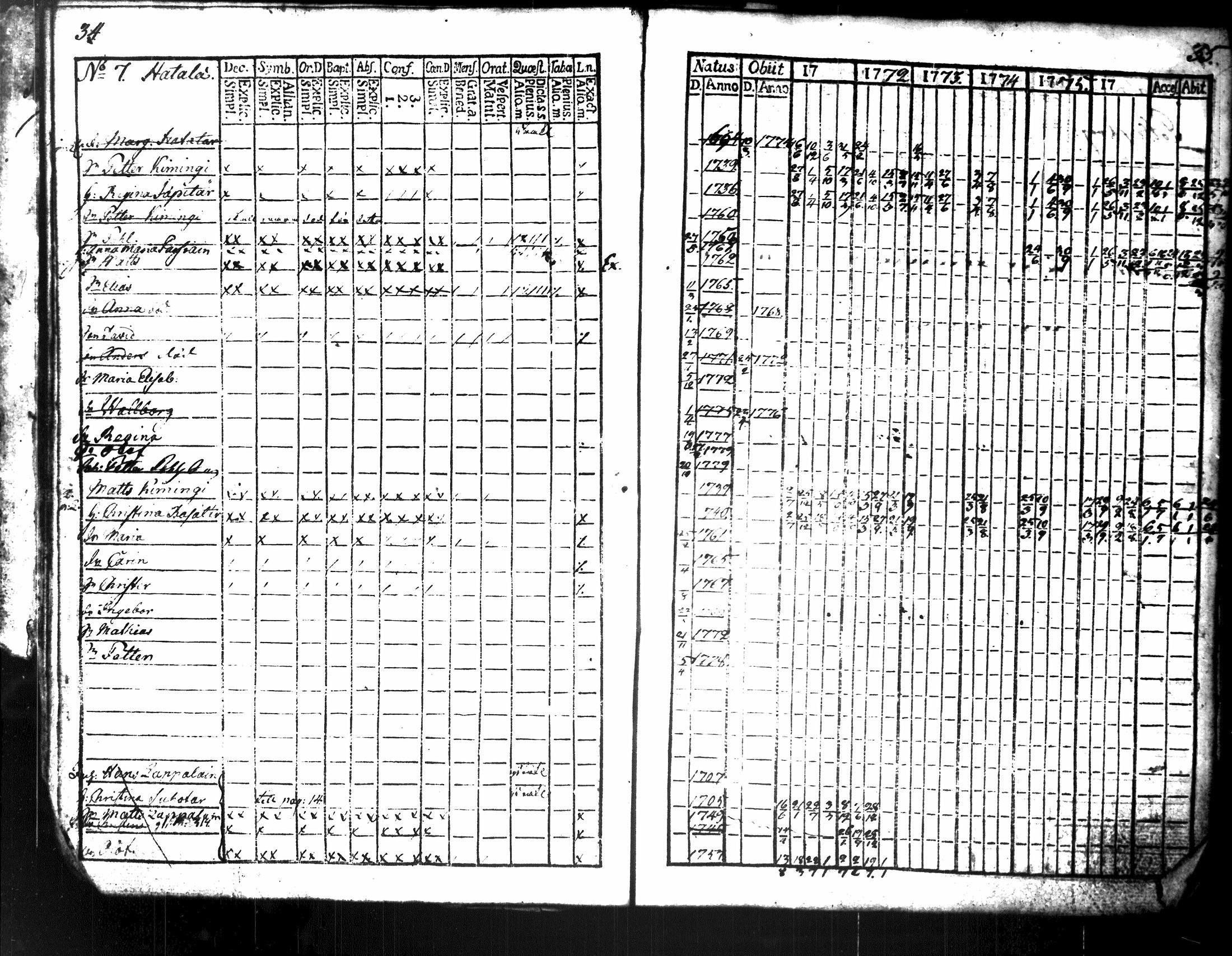 [ ../kirjat/Kirkonkirjat/maaninka/rippikirja_1770-1787_tk1200-1201/kuvat/23.jpg ]