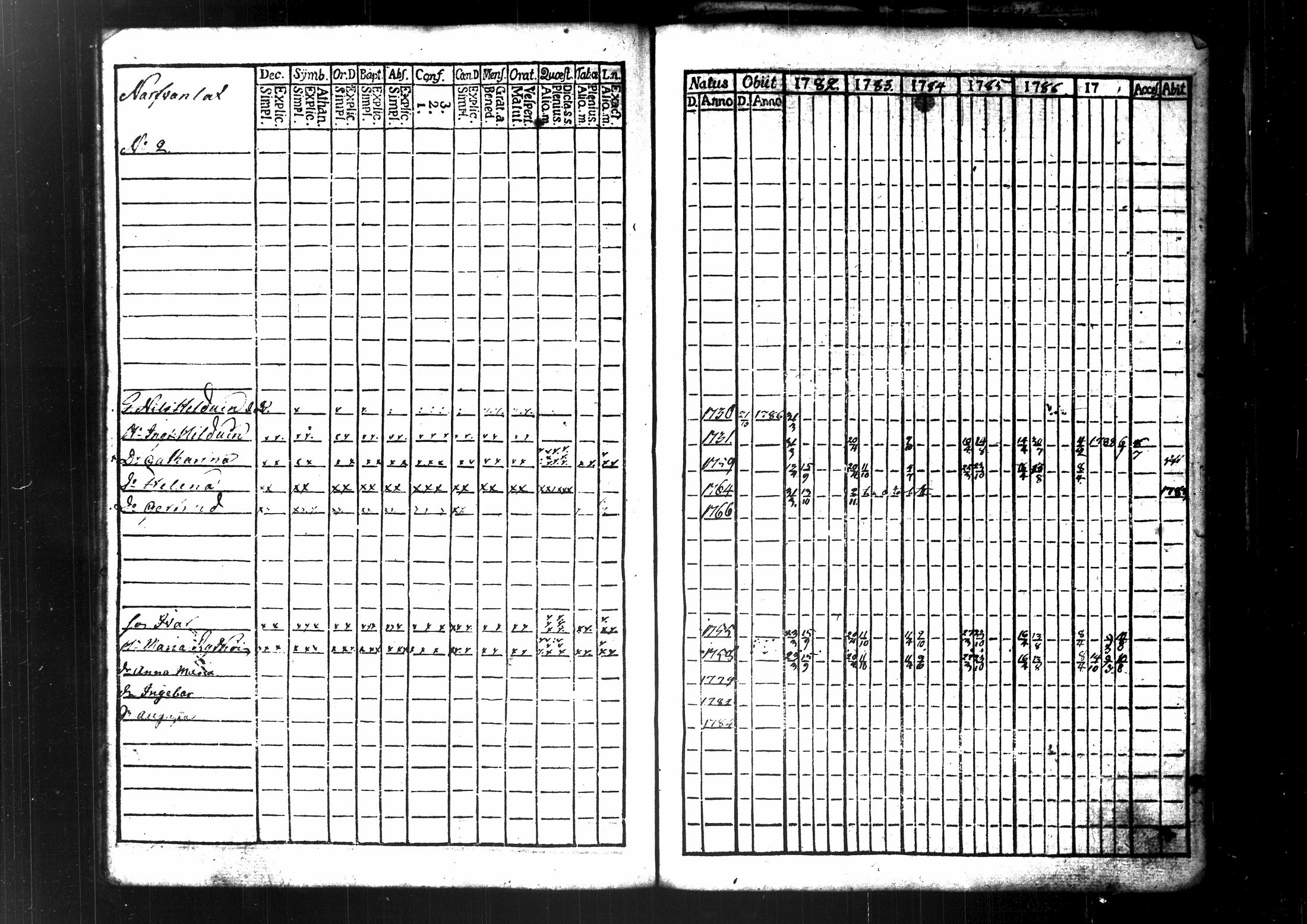 [ ../kirjat/Kirkonkirjat/maaninka/rippikirja_1770-1787_tk1200-1201/kuvat/256.jpg ]