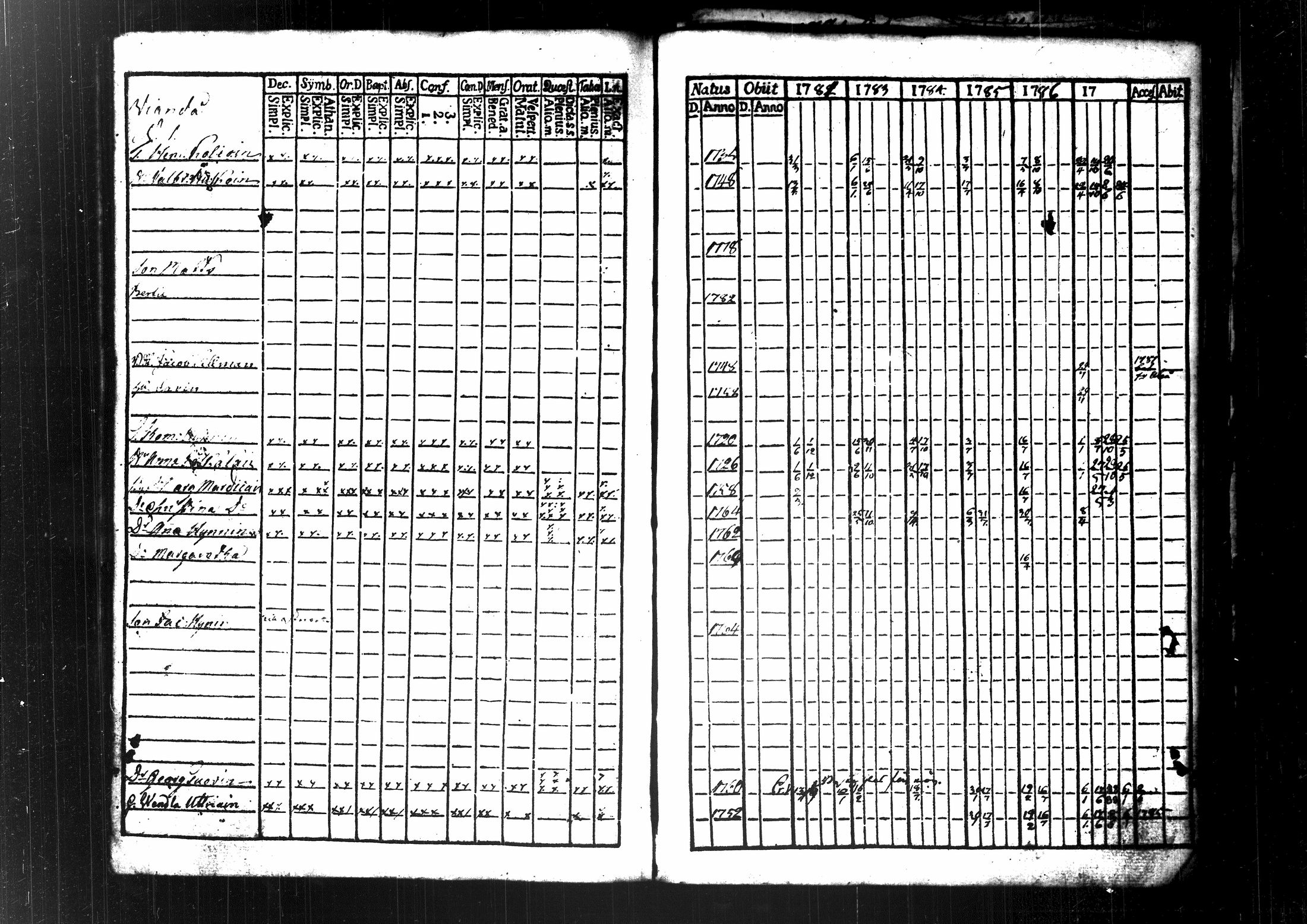 [ ../kirjat/Kirkonkirjat/maaninka/rippikirja_1770-1787_tk1200-1201/kuvat/284.jpg ]