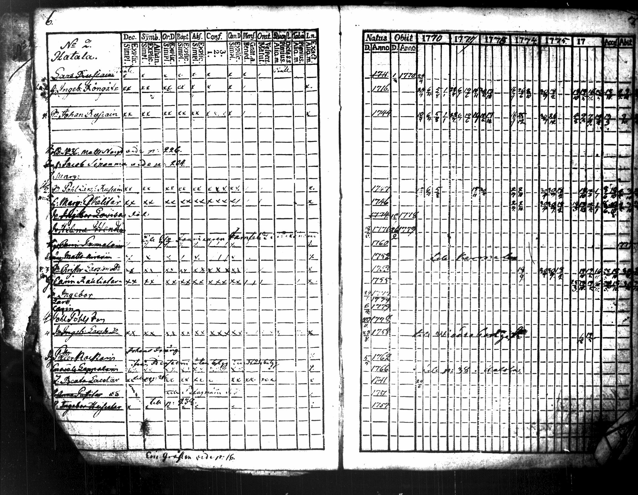 [ ../kirjat/Kirkonkirjat/maaninka/rippikirja_1770-1787_tk1200-1201/kuvat/8.jpg ]