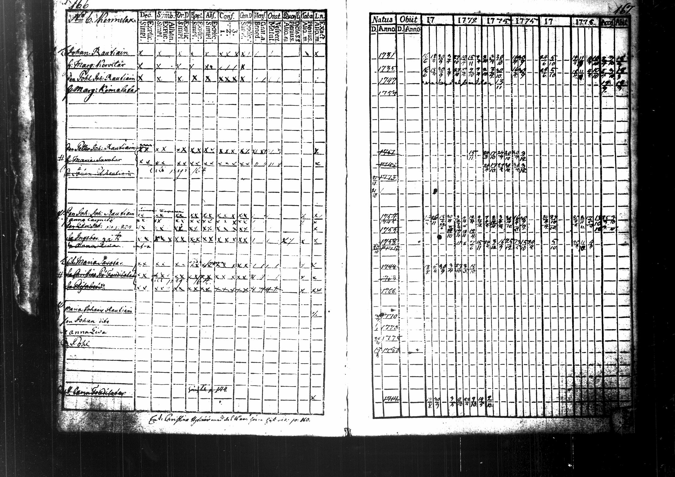 [ ../kirjat/Kirkonkirjat/maaninka/rippikirja_1770-1787_tk1200-1201/kuvat/90.jpg ]