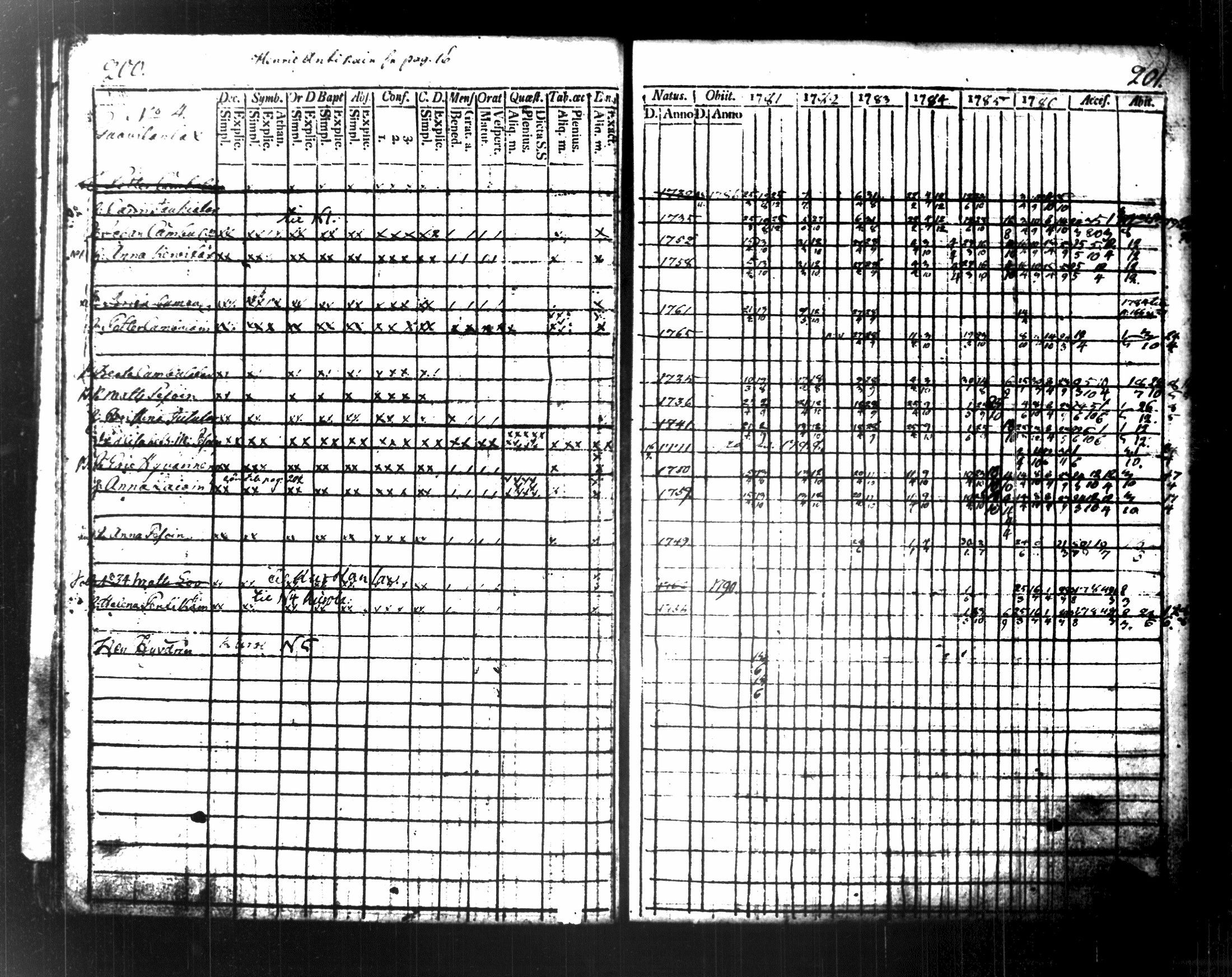 [ ../kirjat/Kirkonkirjat/maaninka/rippikirja_1787-1796_tk1201/kuvat/114.jpg ]