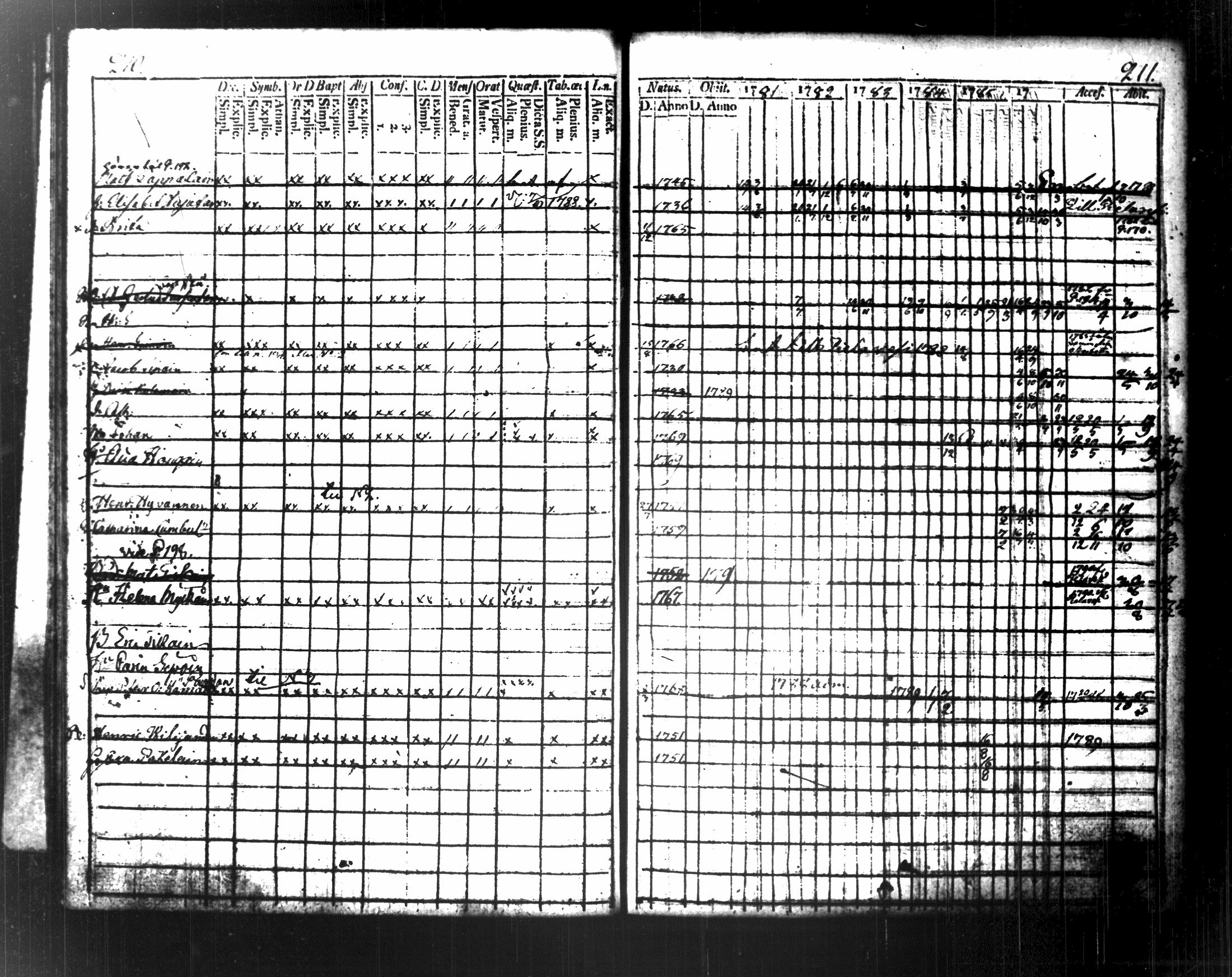 [ ../kirjat/Kirkonkirjat/maaninka/rippikirja_1787-1796_tk1201/kuvat/119.jpg ]