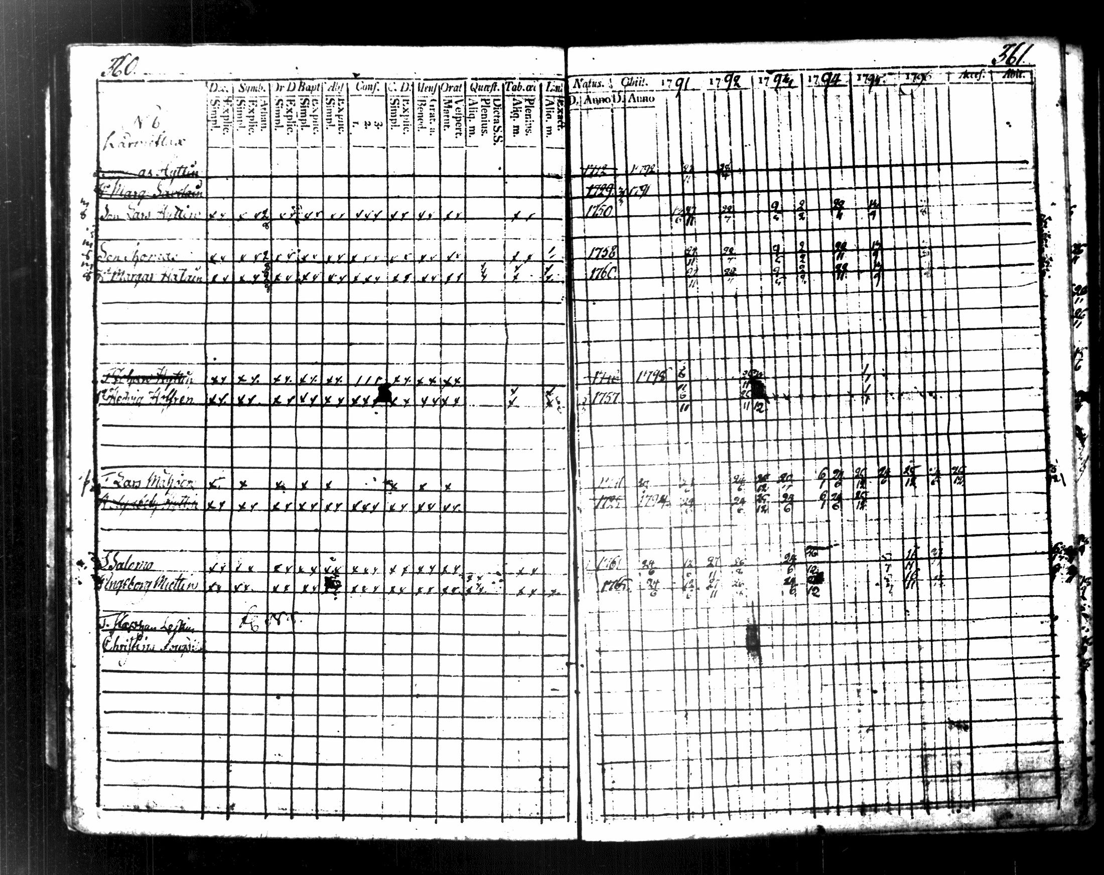 [ ../kirjat/Kirkonkirjat/maaninka/rippikirja_1787-1796_tk1201/kuvat/199.jpg ]