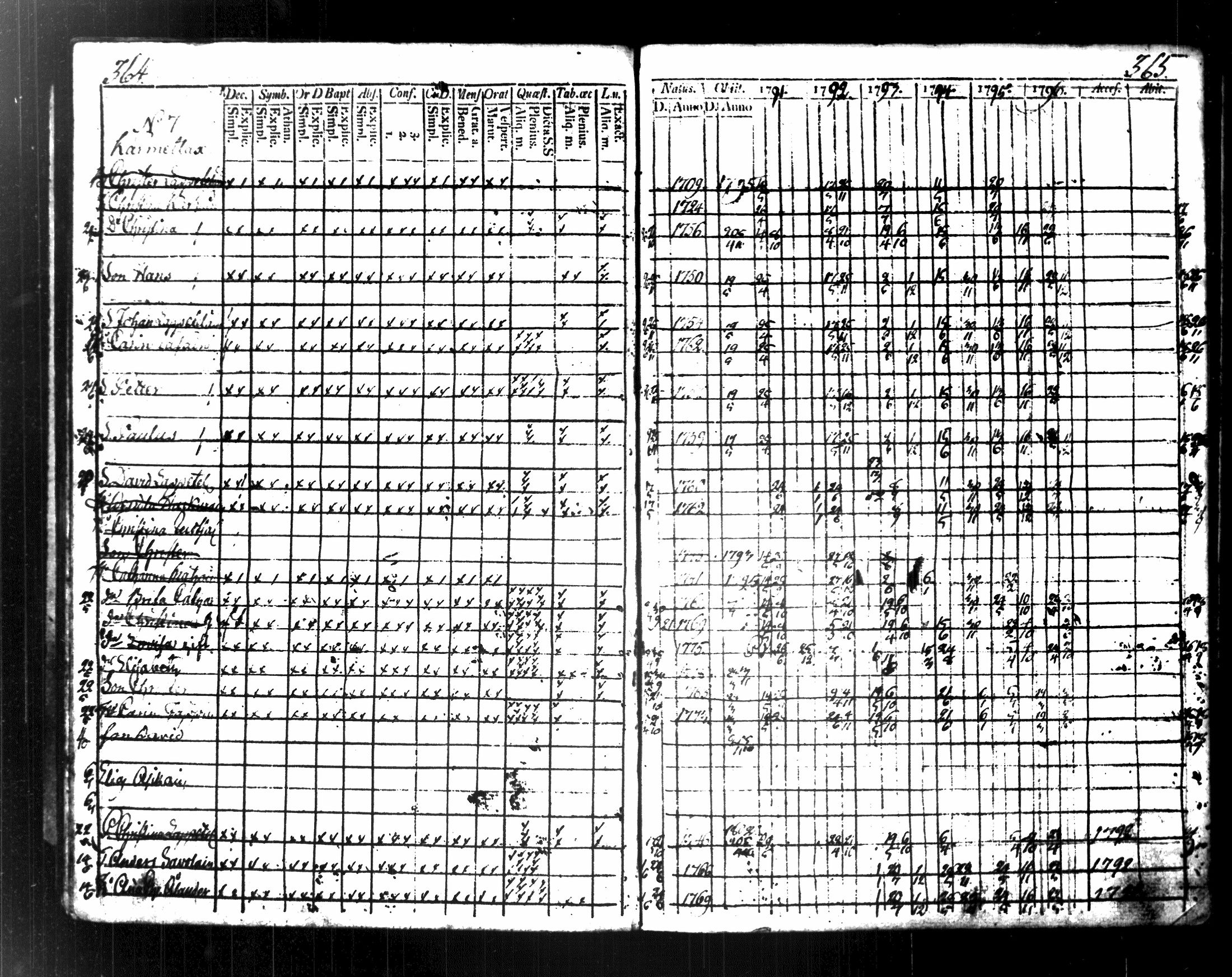 [ ../kirjat/Kirkonkirjat/maaninka/rippikirja_1787-1796_tk1201/kuvat/202.jpg ]