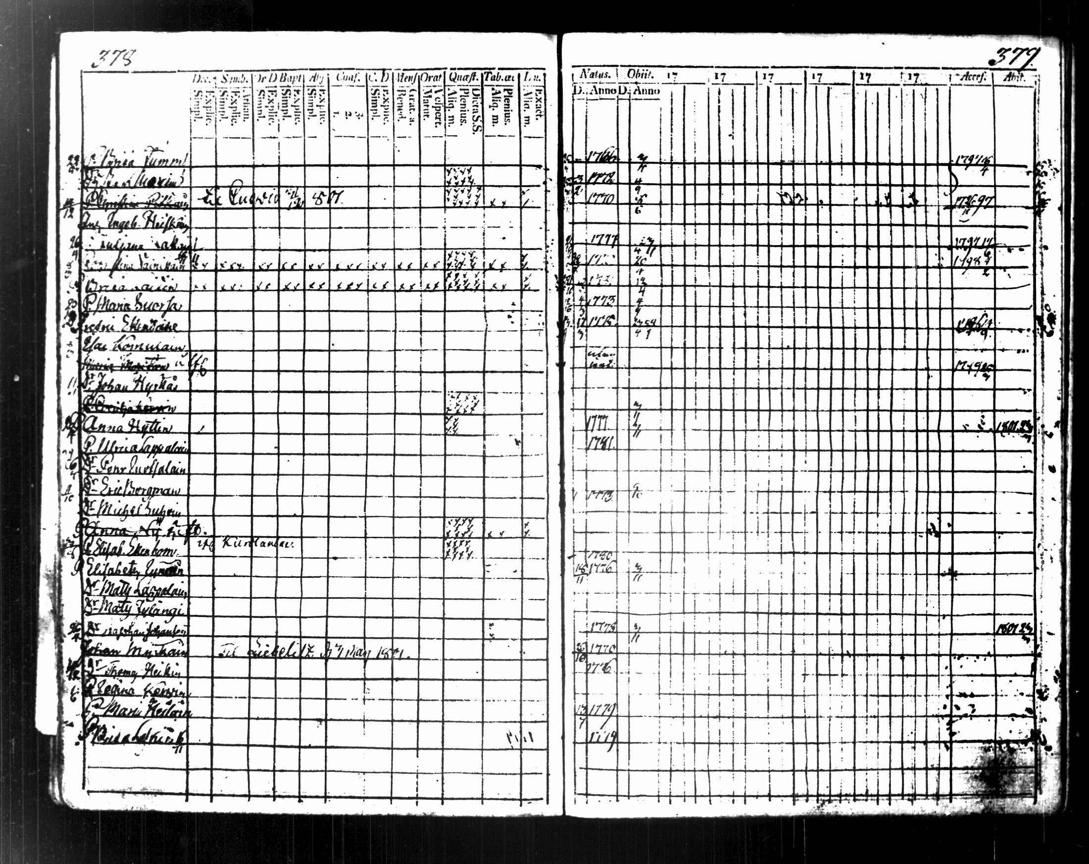 [ ../kirjat/Kirkonkirjat/maaninka/rippikirja_1787-1796_tk1201/kuvat/209.jpg ]