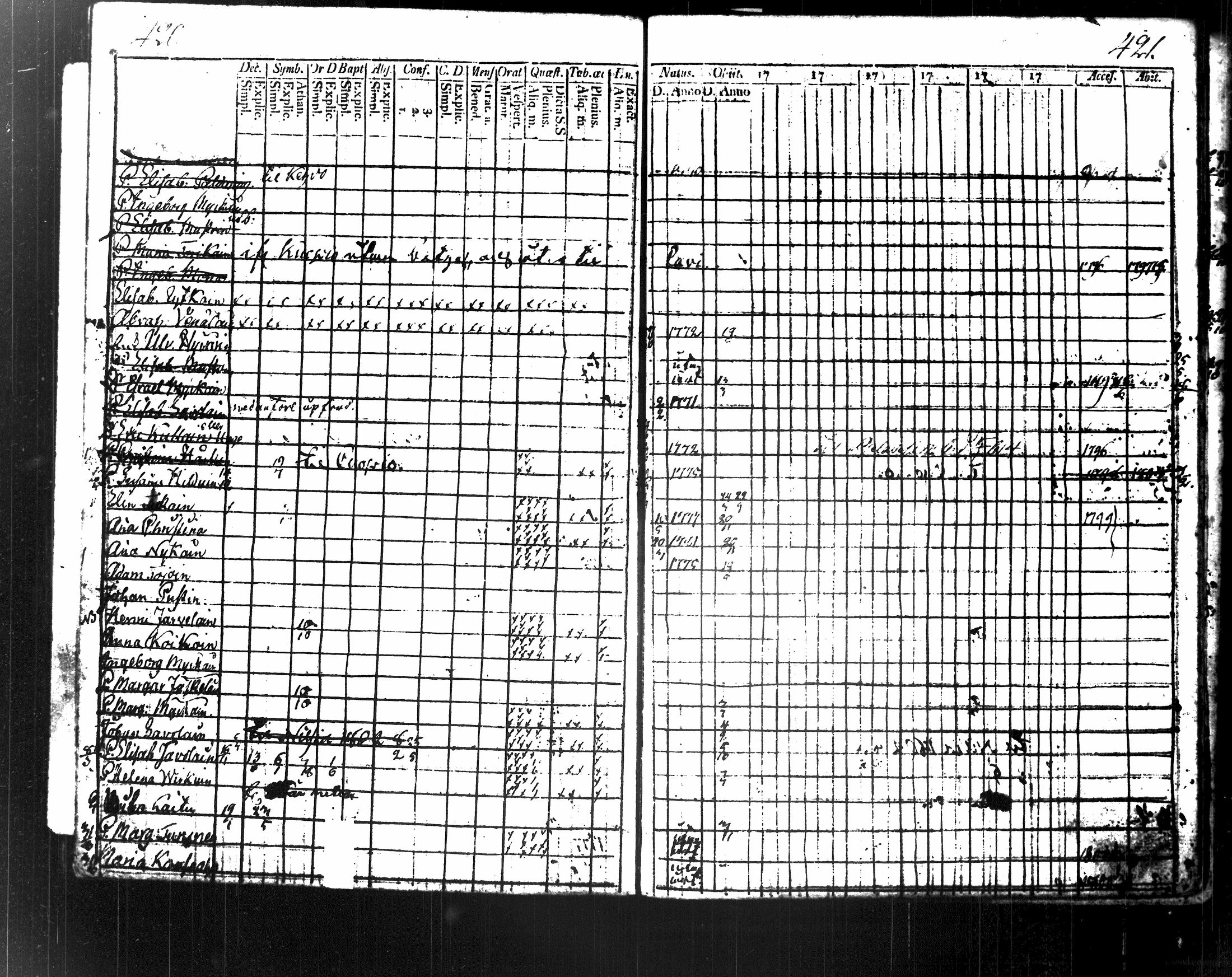 [ ../kirjat/Kirkonkirjat/maaninka/rippikirja_1787-1796_tk1201/kuvat/231.jpg ]