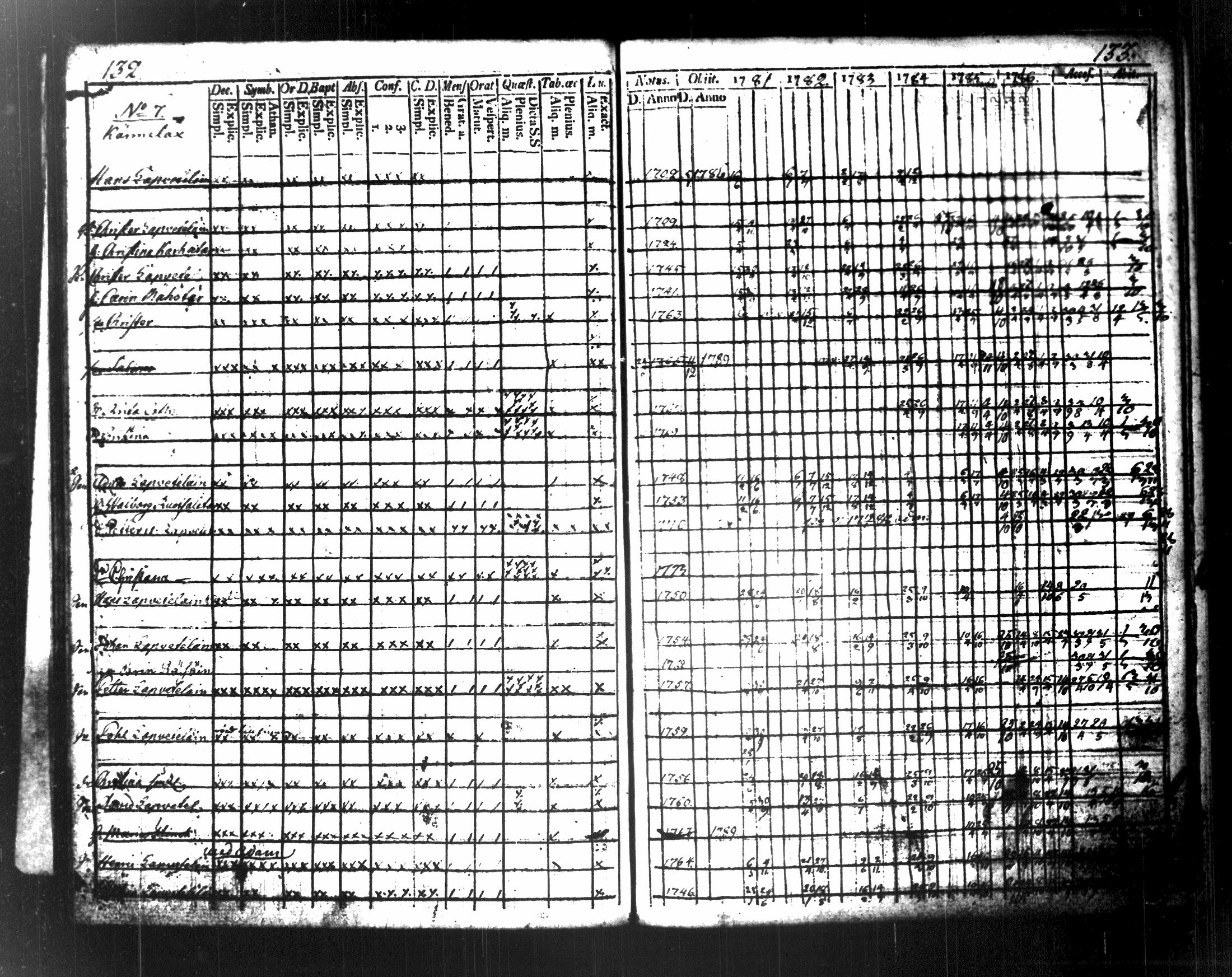 [ ../kirjat/Kirkonkirjat/maaninka/rippikirja_1787-1796_tk1201/kuvat/77.jpg ]