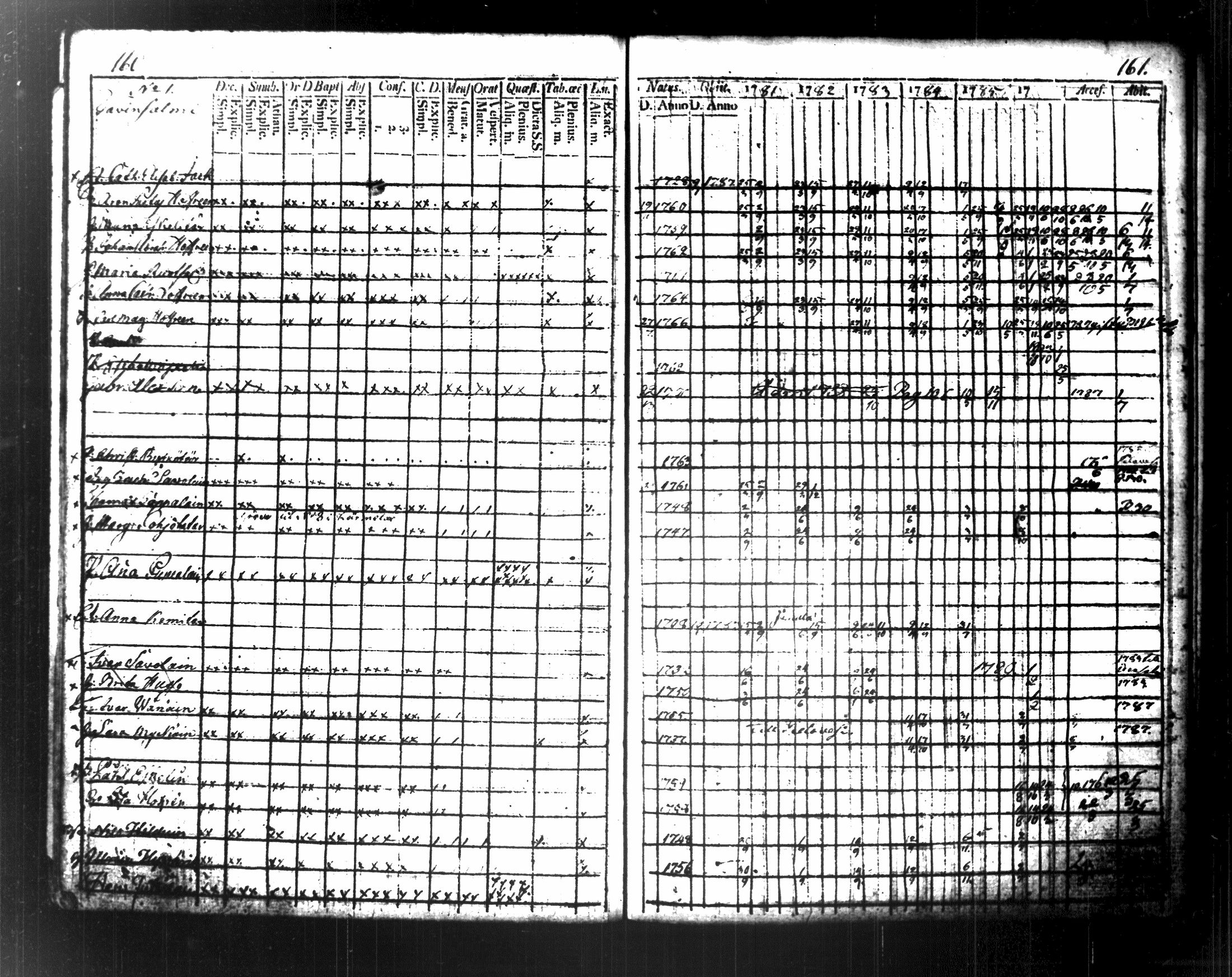 [ ../kirjat/Kirkonkirjat/maaninka/rippikirja_1787-1796_tk1201/kuvat/91.jpg ]
