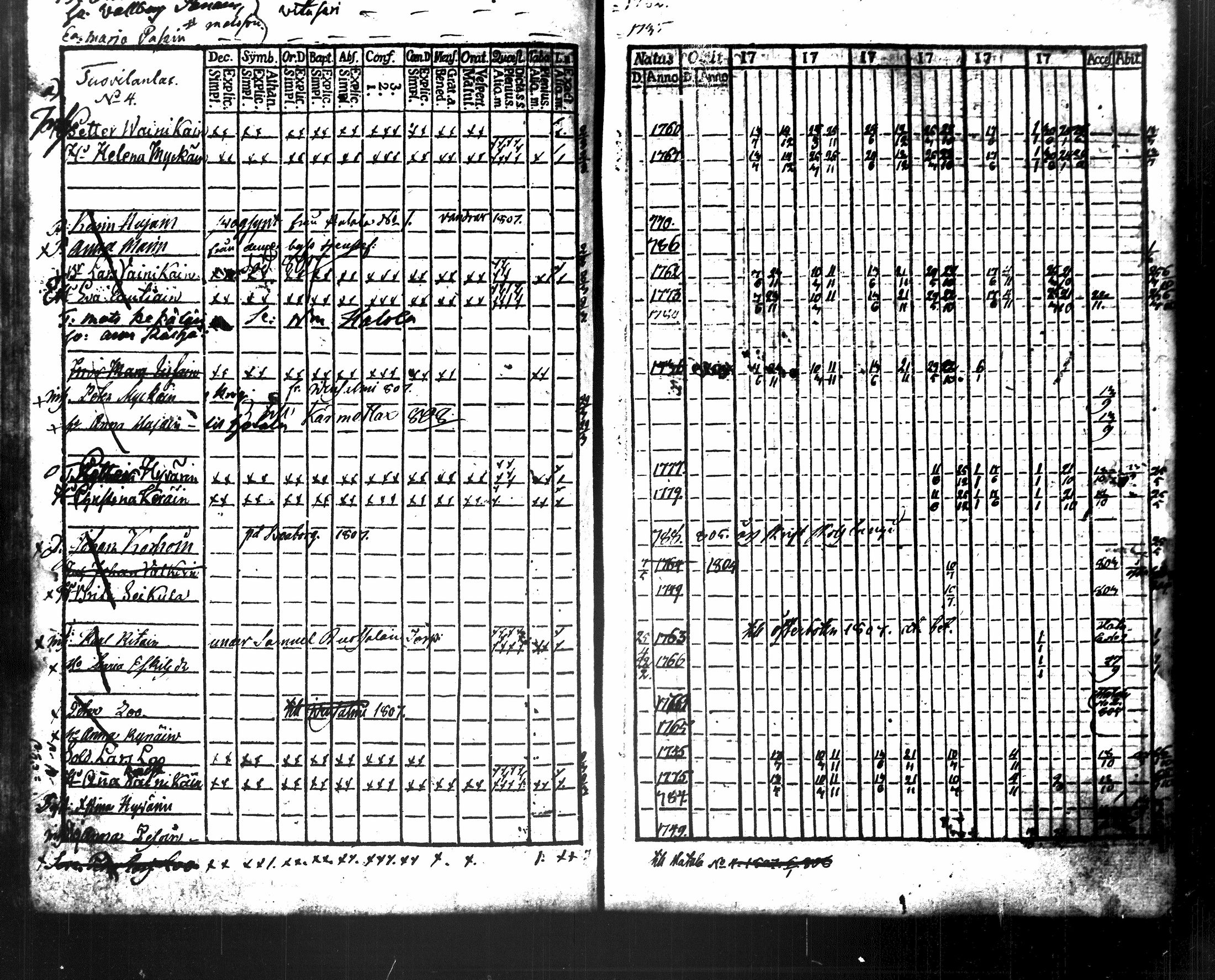 [ ../kirjat/Kirkonkirjat/maaninka/rippikirja_1800-1808_tk1201/kuvat/172.jpg ]
