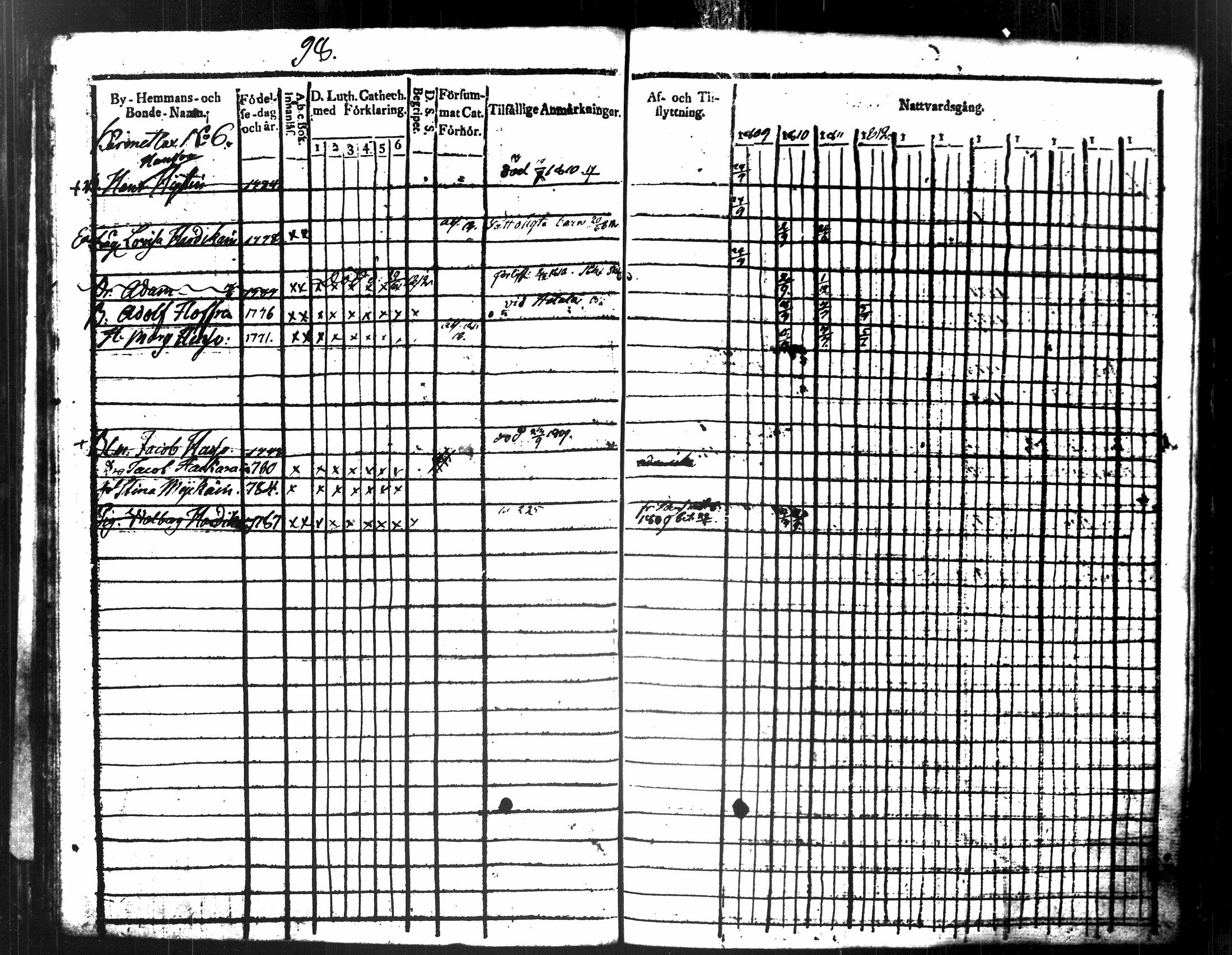 [ ../kirjat/Kirkonkirjat/maaninka/rippikirja_1809-1821_tk1201/kuvat/109.jpg ]