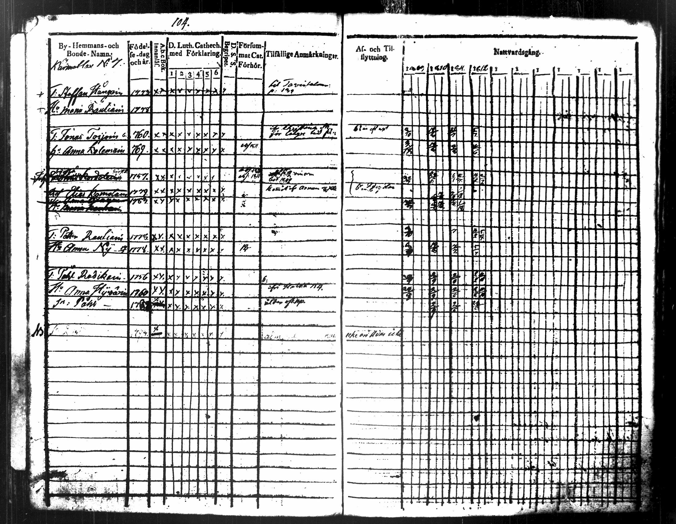[ ../kirjat/Kirkonkirjat/maaninka/rippikirja_1809-1821_tk1201/kuvat/116.jpg ]