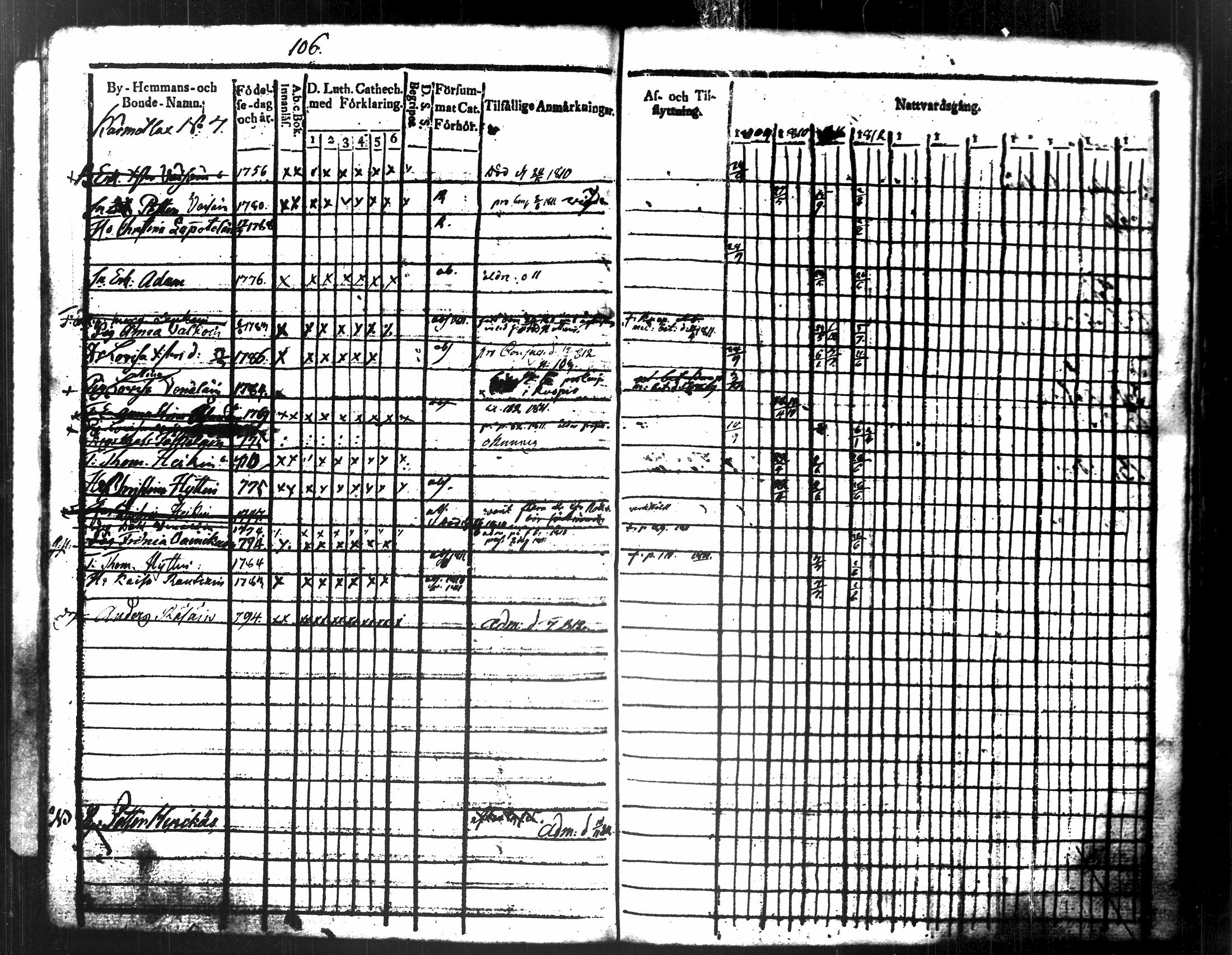 [ ../kirjat/Kirkonkirjat/maaninka/rippikirja_1809-1821_tk1201/kuvat/118.jpg ]
