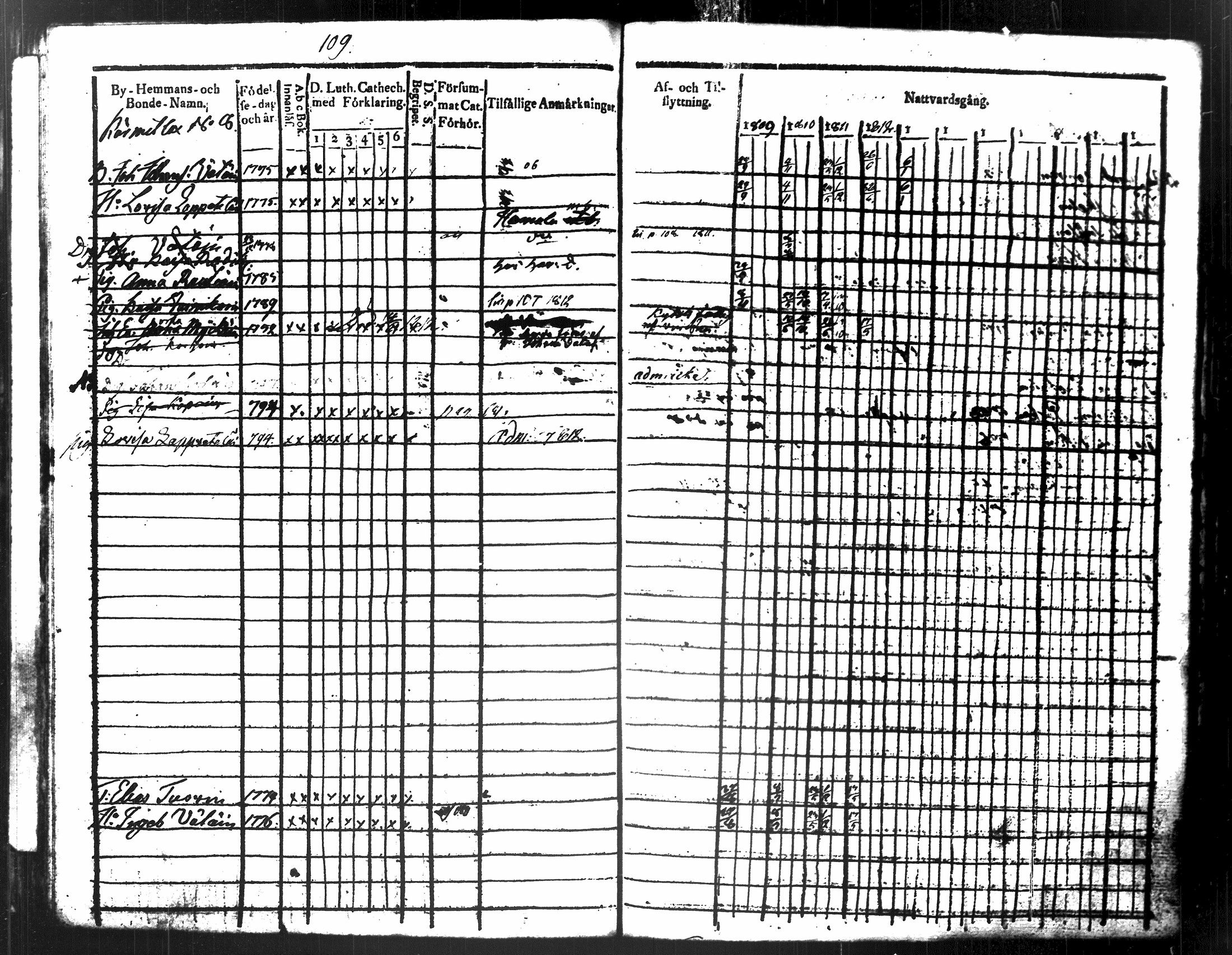 [ ../kirjat/Kirkonkirjat/maaninka/rippikirja_1809-1821_tk1201/kuvat/122.jpg ]