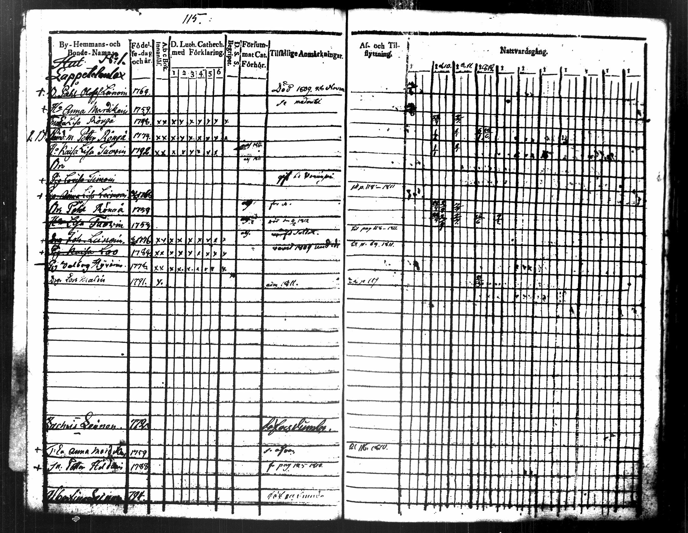 [ ../kirjat/Kirkonkirjat/maaninka/rippikirja_1809-1821_tk1201/kuvat/129.jpg ]