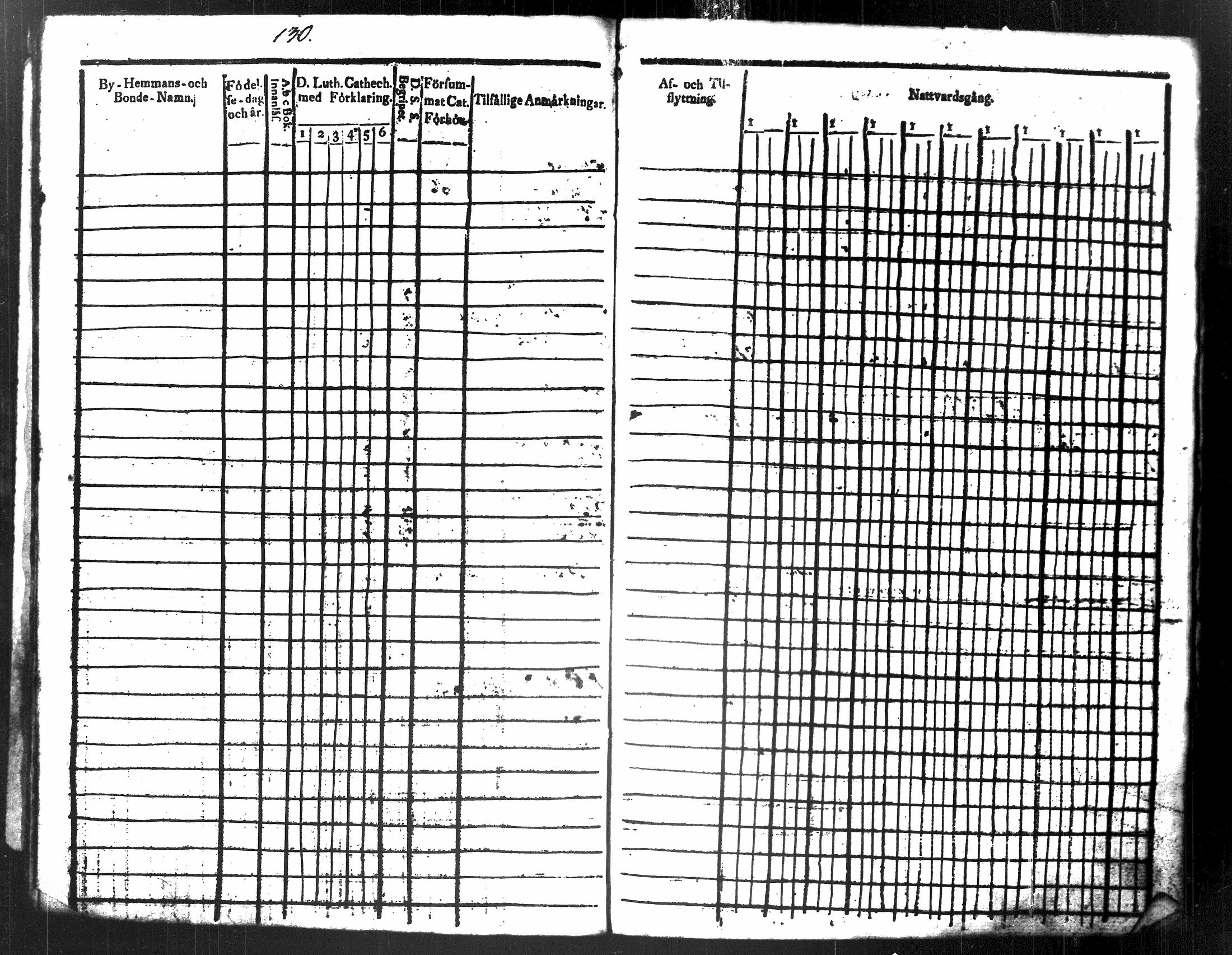[ ../kirjat/Kirkonkirjat/maaninka/rippikirja_1809-1821_tk1201/kuvat/145.jpg ]