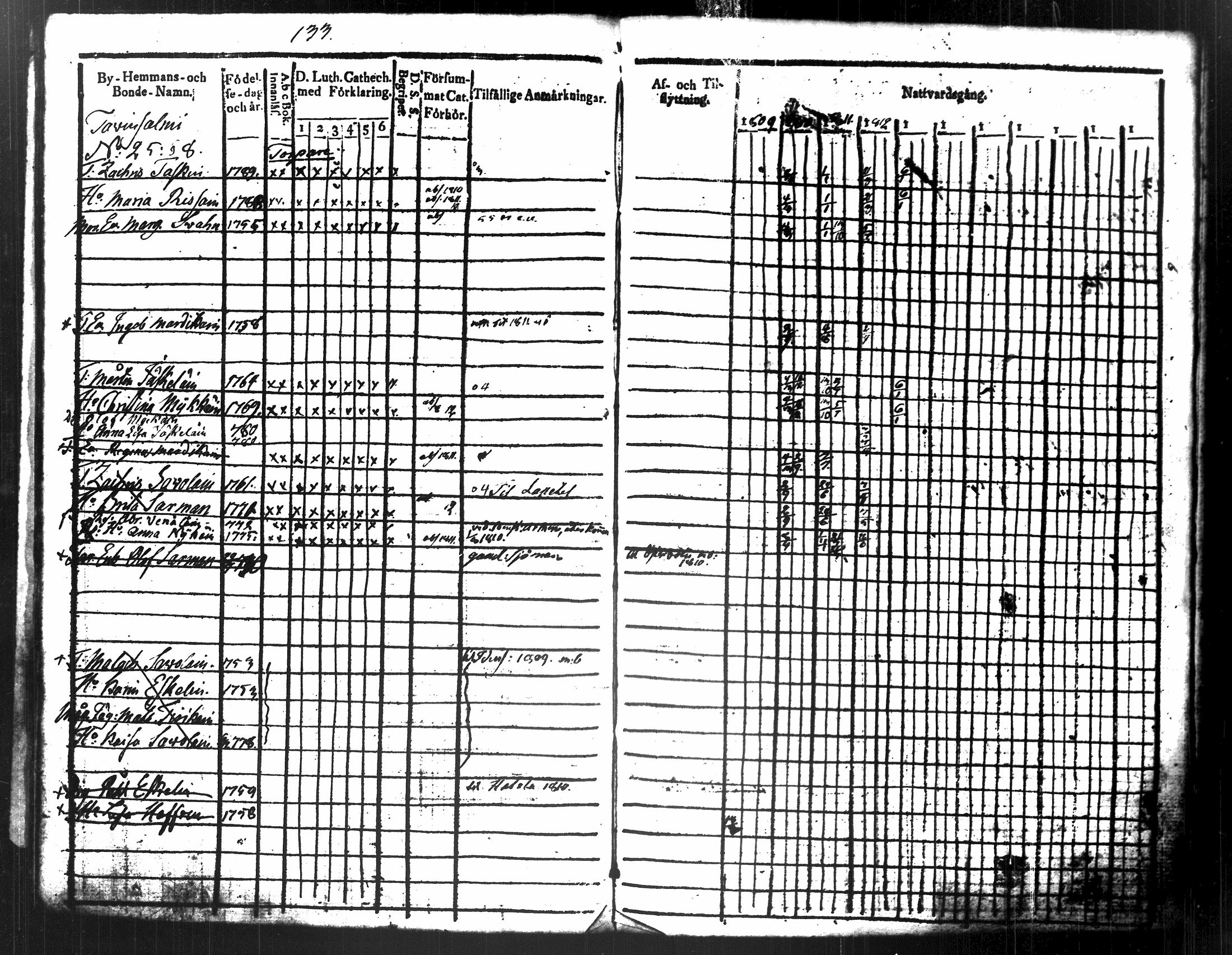 [ ../kirjat/Kirkonkirjat/maaninka/rippikirja_1809-1821_tk1201/kuvat/148.jpg ]