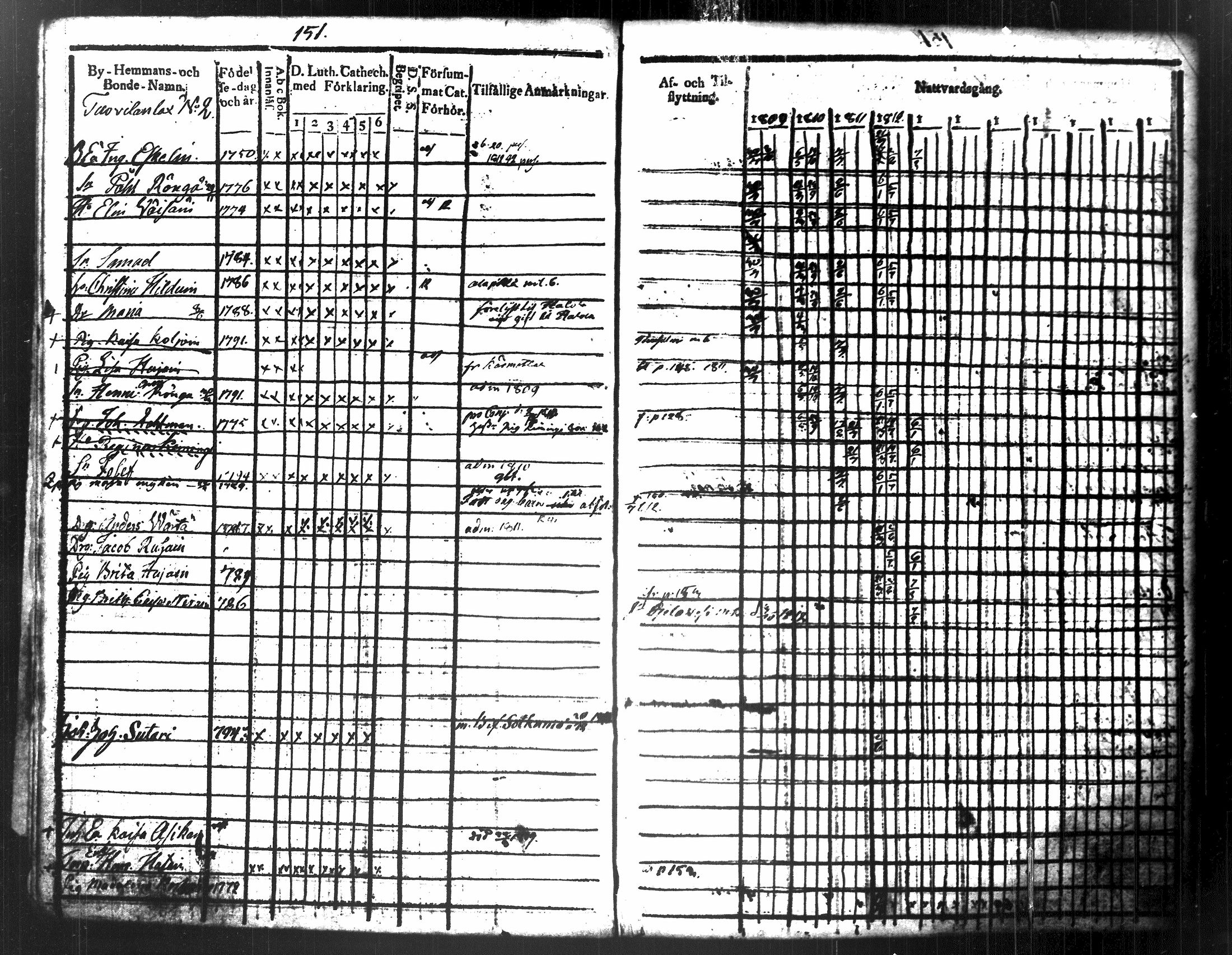 [ ../kirjat/Kirkonkirjat/maaninka/rippikirja_1809-1821_tk1201/kuvat/167.jpg ]