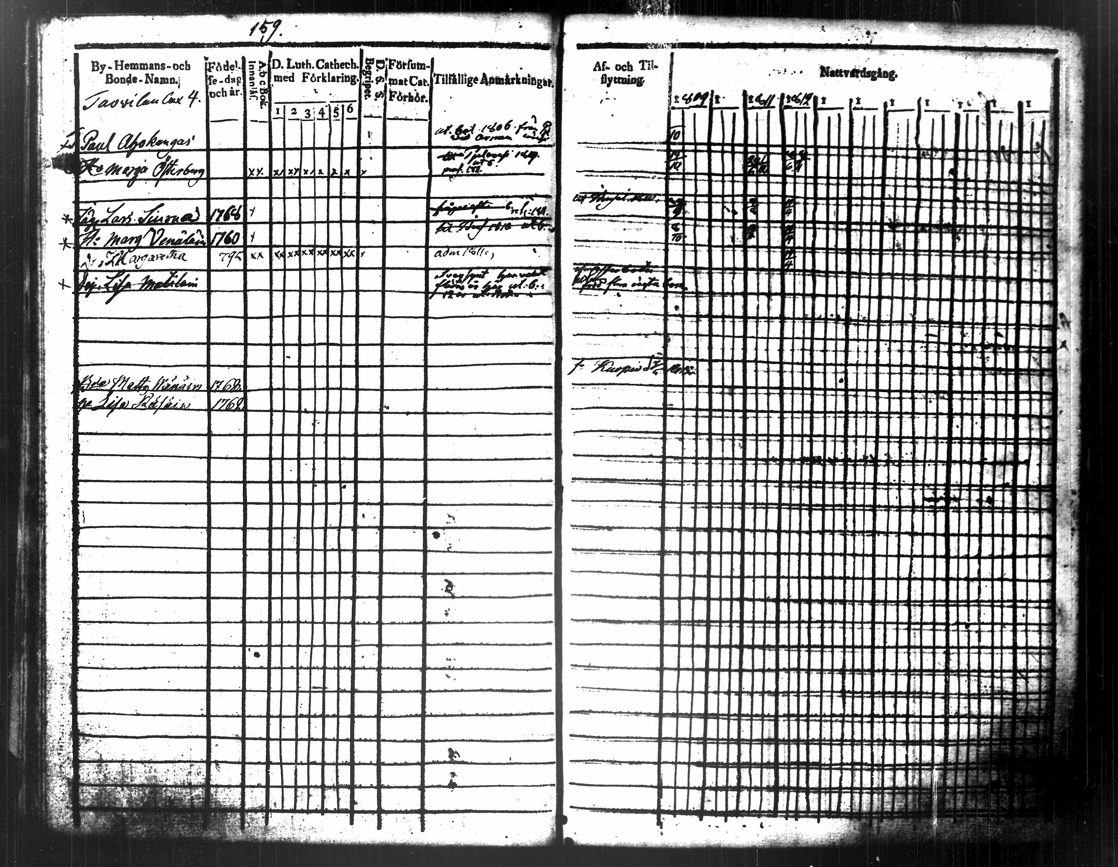 [ ../kirjat/Kirkonkirjat/maaninka/rippikirja_1809-1821_tk1201/kuvat/175.jpg ]