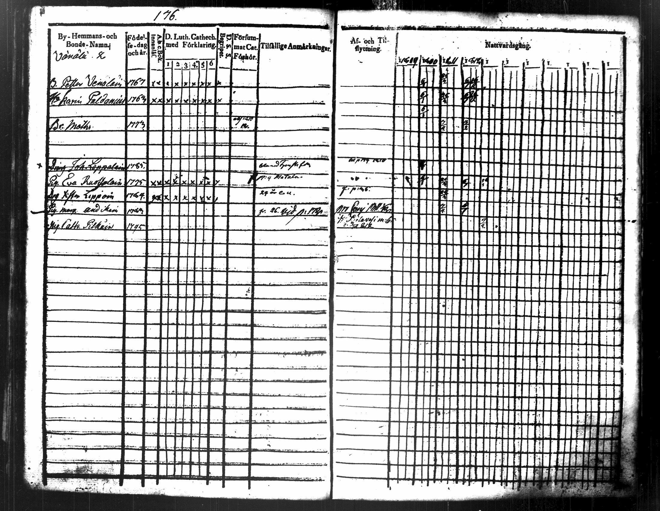 [ ../kirjat/Kirkonkirjat/maaninka/rippikirja_1809-1821_tk1201/kuvat/192.jpg ]