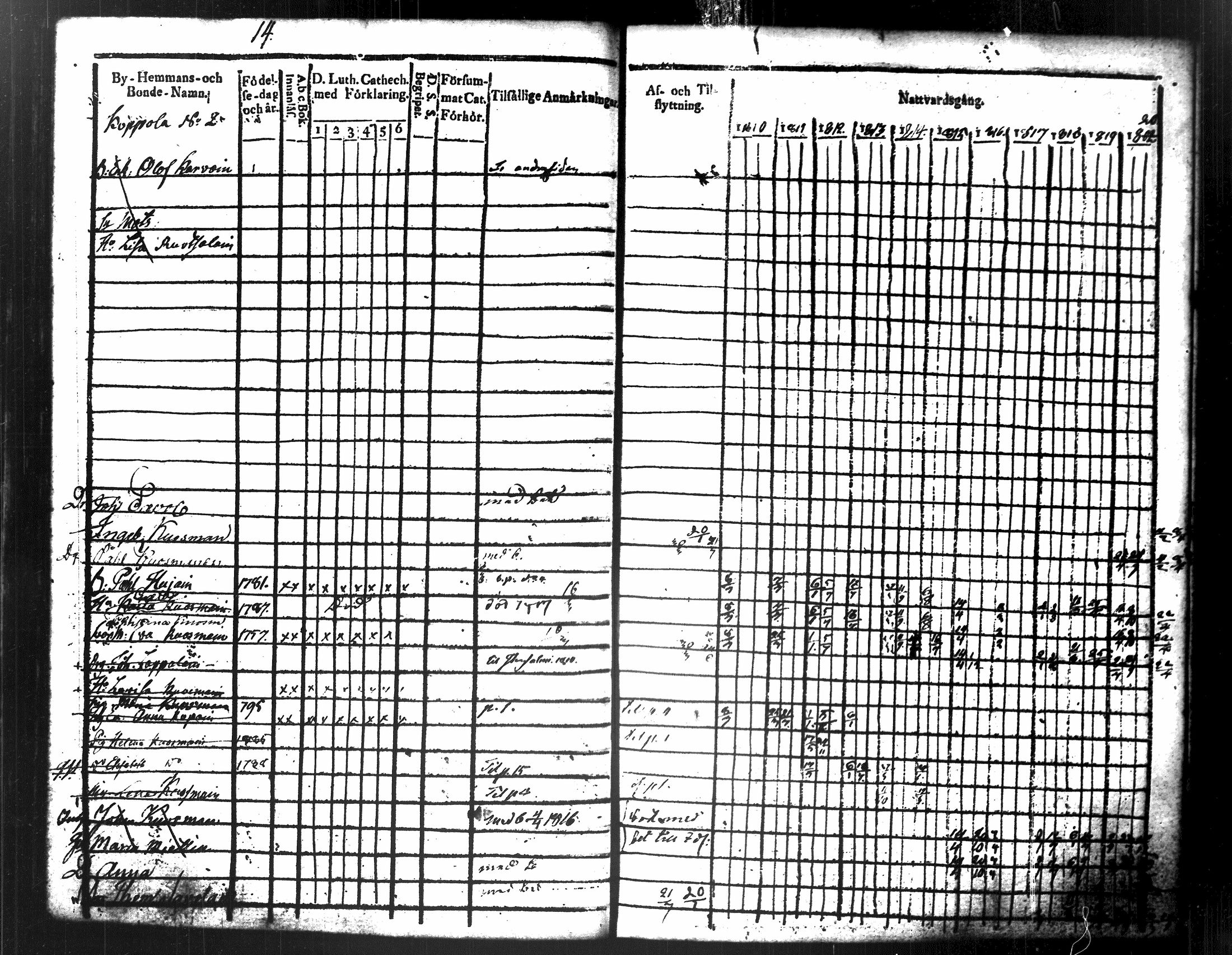 [ ../kirjat/Kirkonkirjat/maaninka/rippikirja_1809-1821_tk1201/kuvat/212.jpg ]
