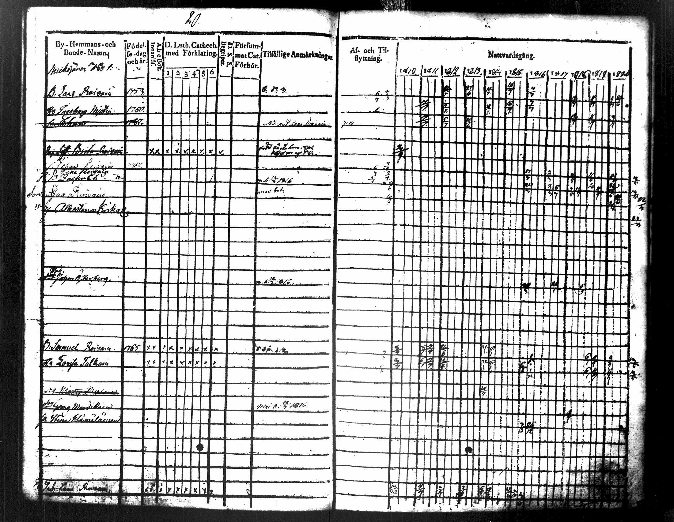 [ ../kirjat/Kirkonkirjat/maaninka/rippikirja_1809-1821_tk1201/kuvat/218.jpg ]