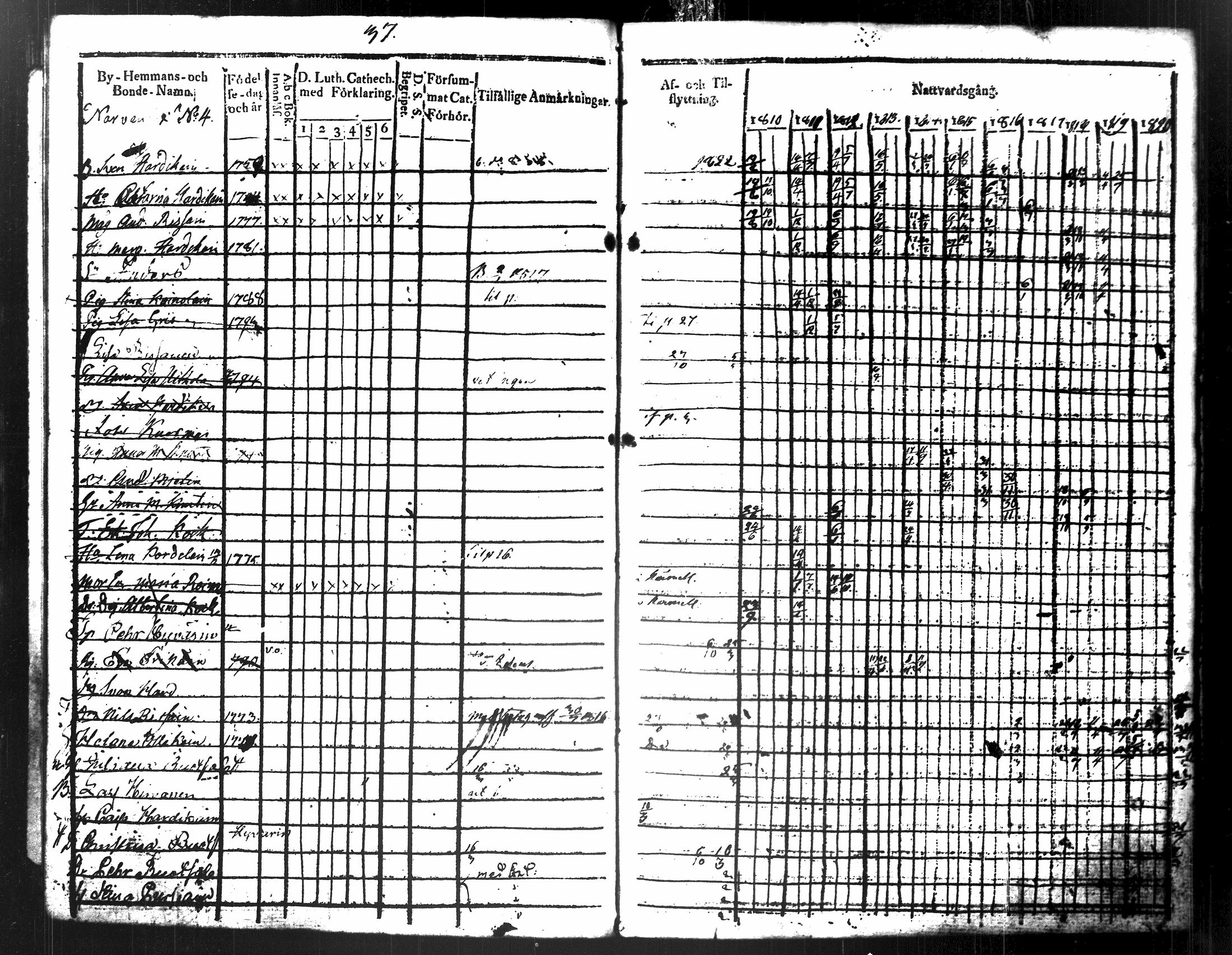 [ ../kirjat/Kirkonkirjat/maaninka/rippikirja_1809-1821_tk1201/kuvat/235.jpg ]