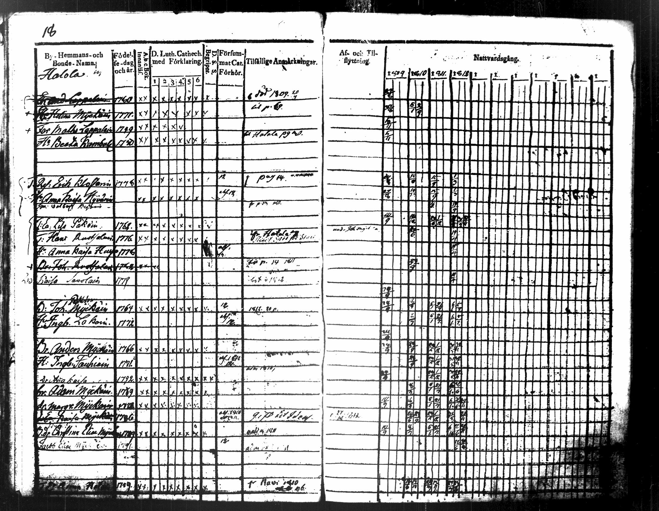 [ ../kirjat/Kirkonkirjat/maaninka/rippikirja_1809-1821_tk1201/kuvat/24.jpg ]