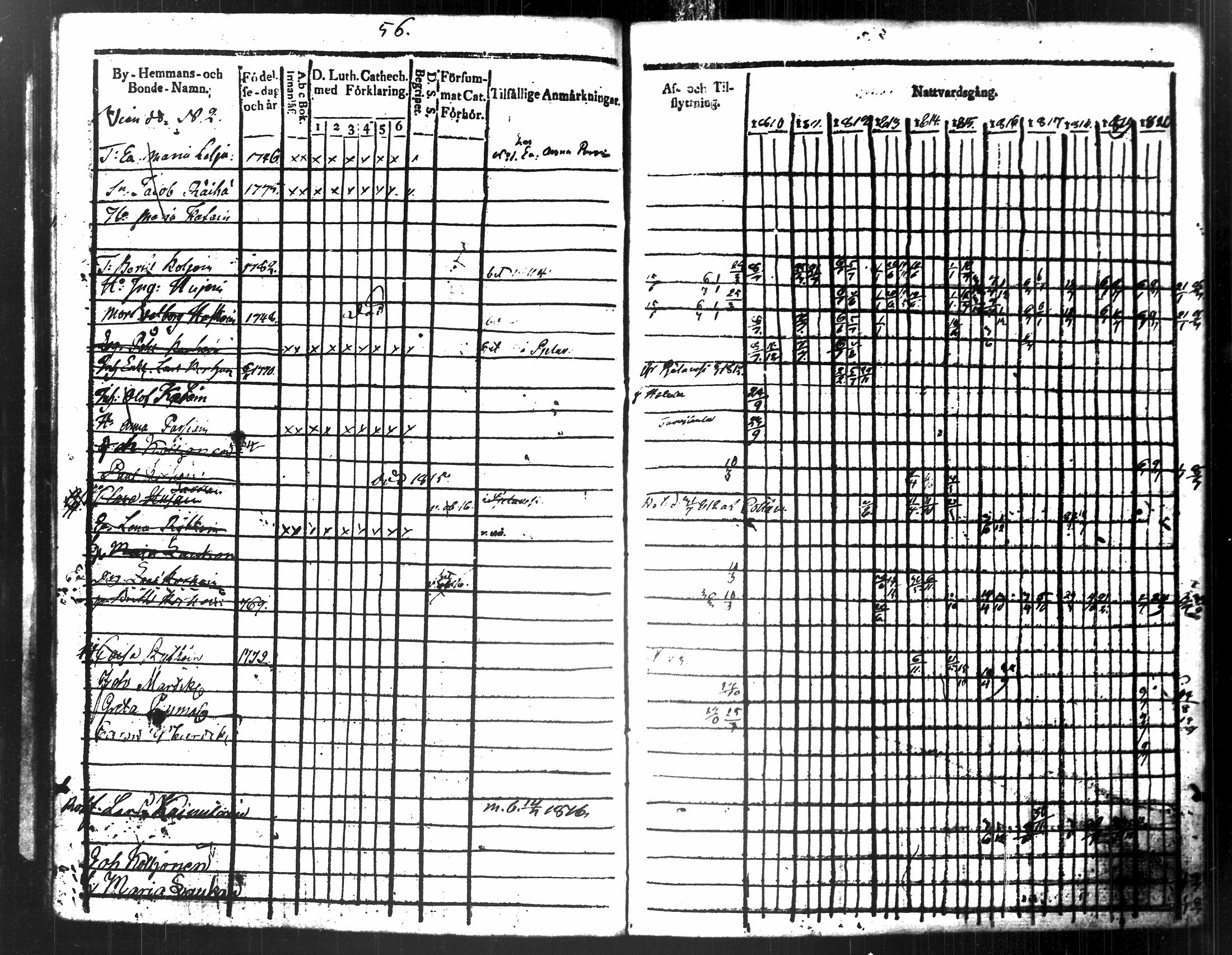 [ ../kirjat/Kirkonkirjat/maaninka/rippikirja_1809-1821_tk1201/kuvat/255.jpg ]