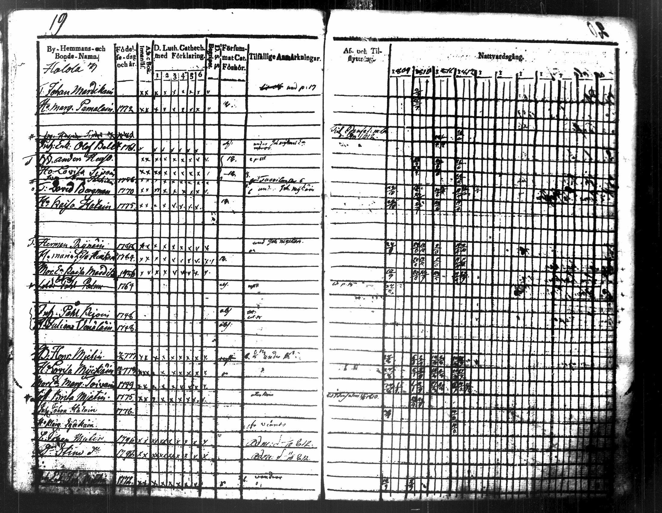 [ ../kirjat/Kirkonkirjat/maaninka/rippikirja_1809-1821_tk1201/kuvat/26.jpg ]