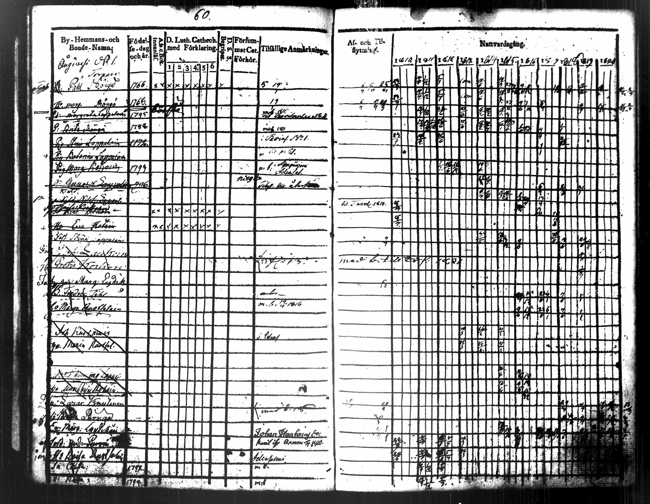 [ ../kirjat/Kirkonkirjat/maaninka/rippikirja_1809-1821_tk1201/kuvat/260.jpg ]
