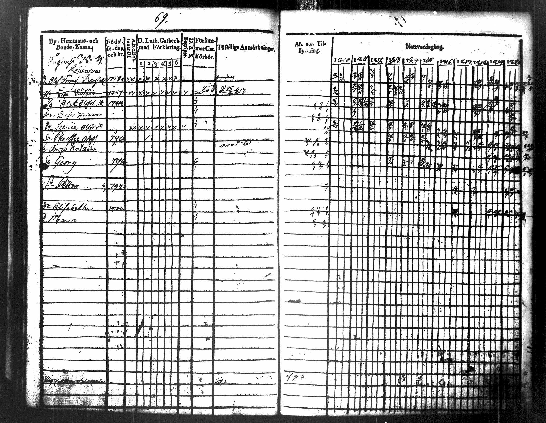 [ ../kirjat/Kirkonkirjat/maaninka/rippikirja_1809-1821_tk1201/kuvat/270.jpg ]